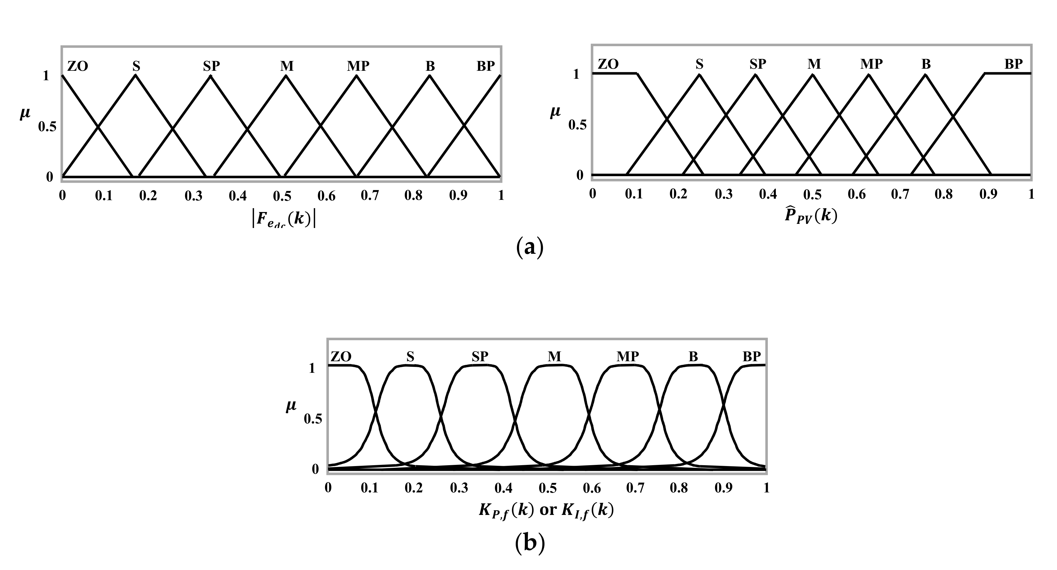 Energies 13 05625 g008 Energies 13 05625 g008