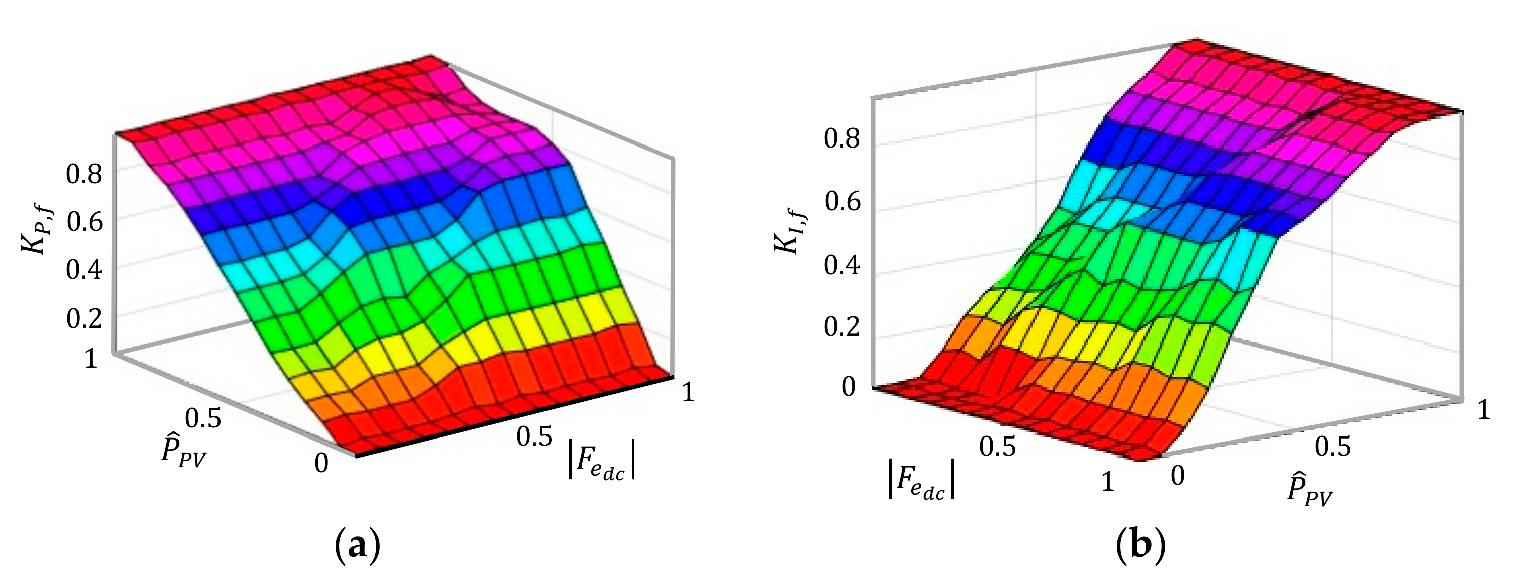 Energies 13 05625 g009 Energies 13 05625 g009