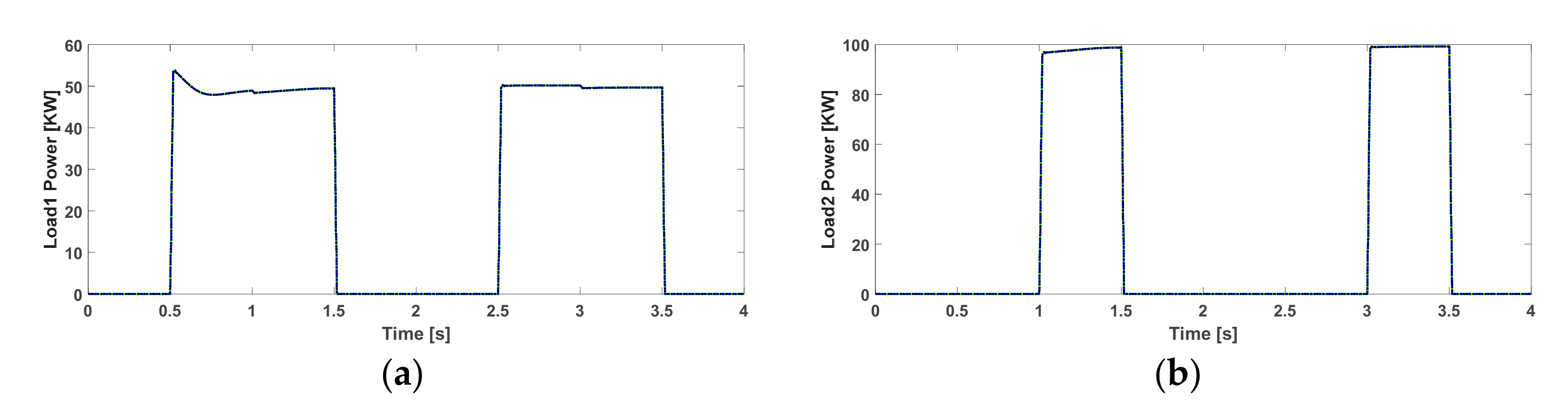 Energies 13 05625 g012 Energies 13 05625 g012