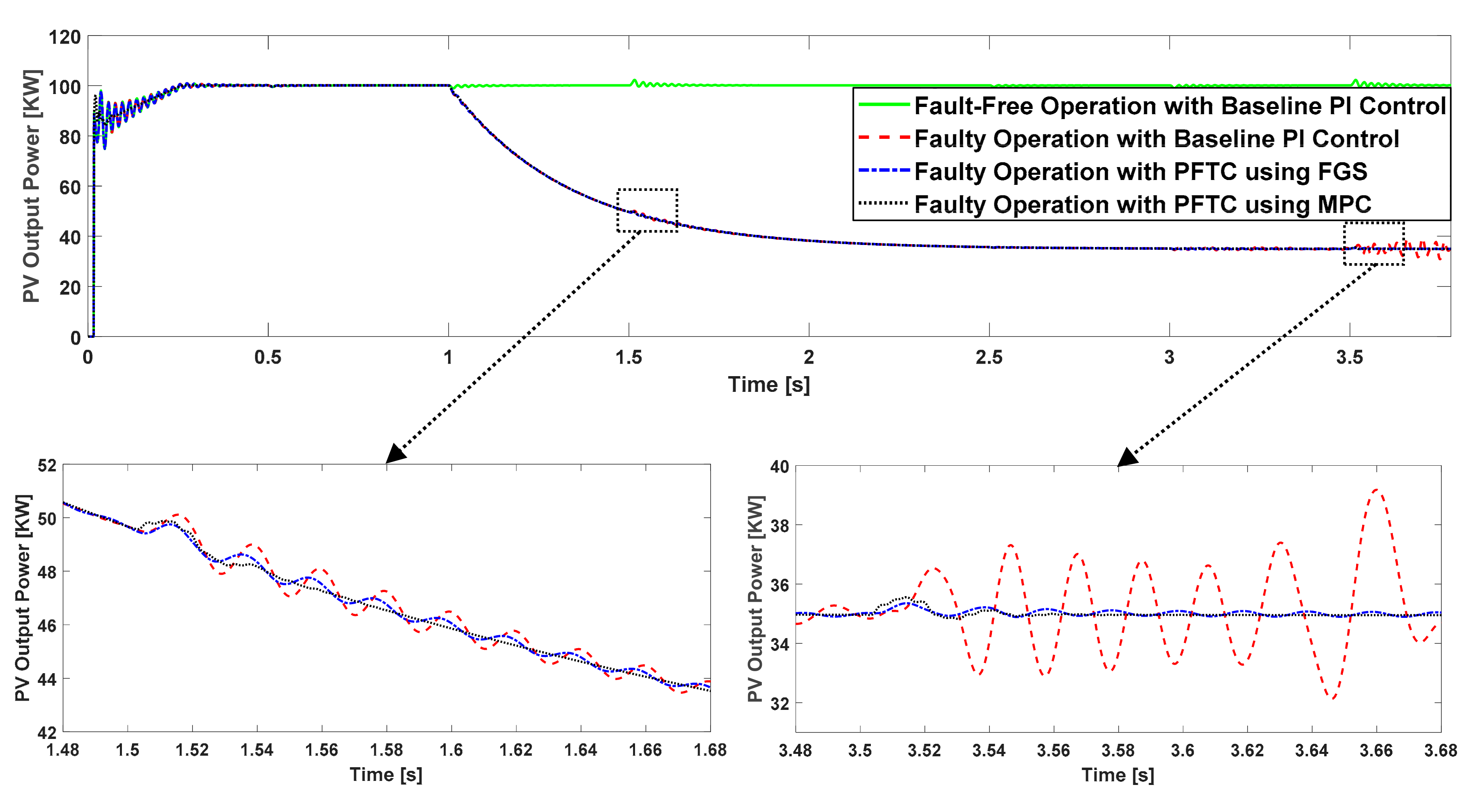 Energies 13 05625 g017 Energies 13 05625 g017