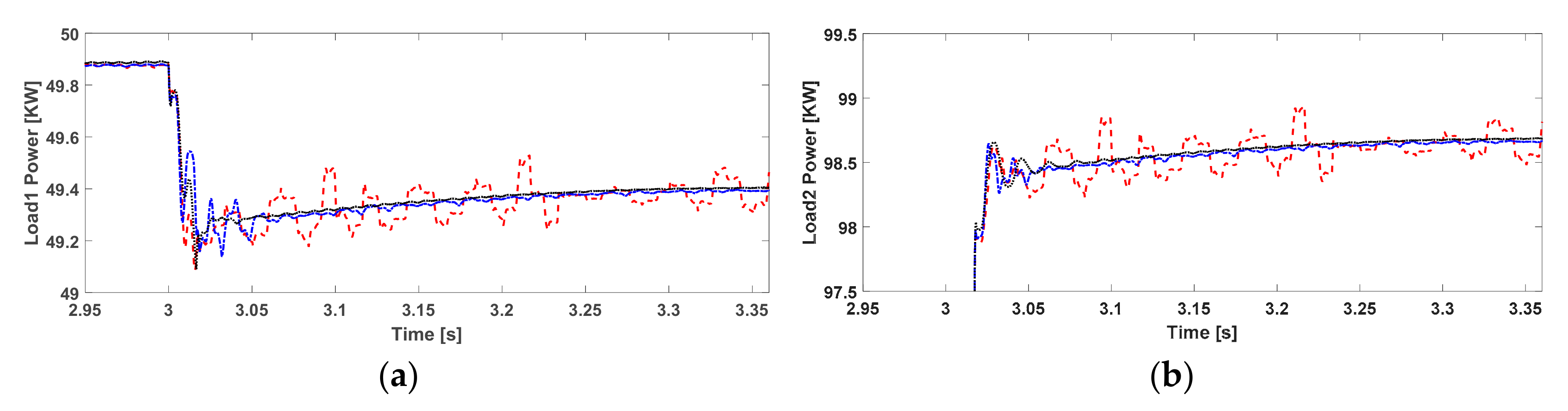 Energies 13 05625 g018 Energies 13 05625 g018