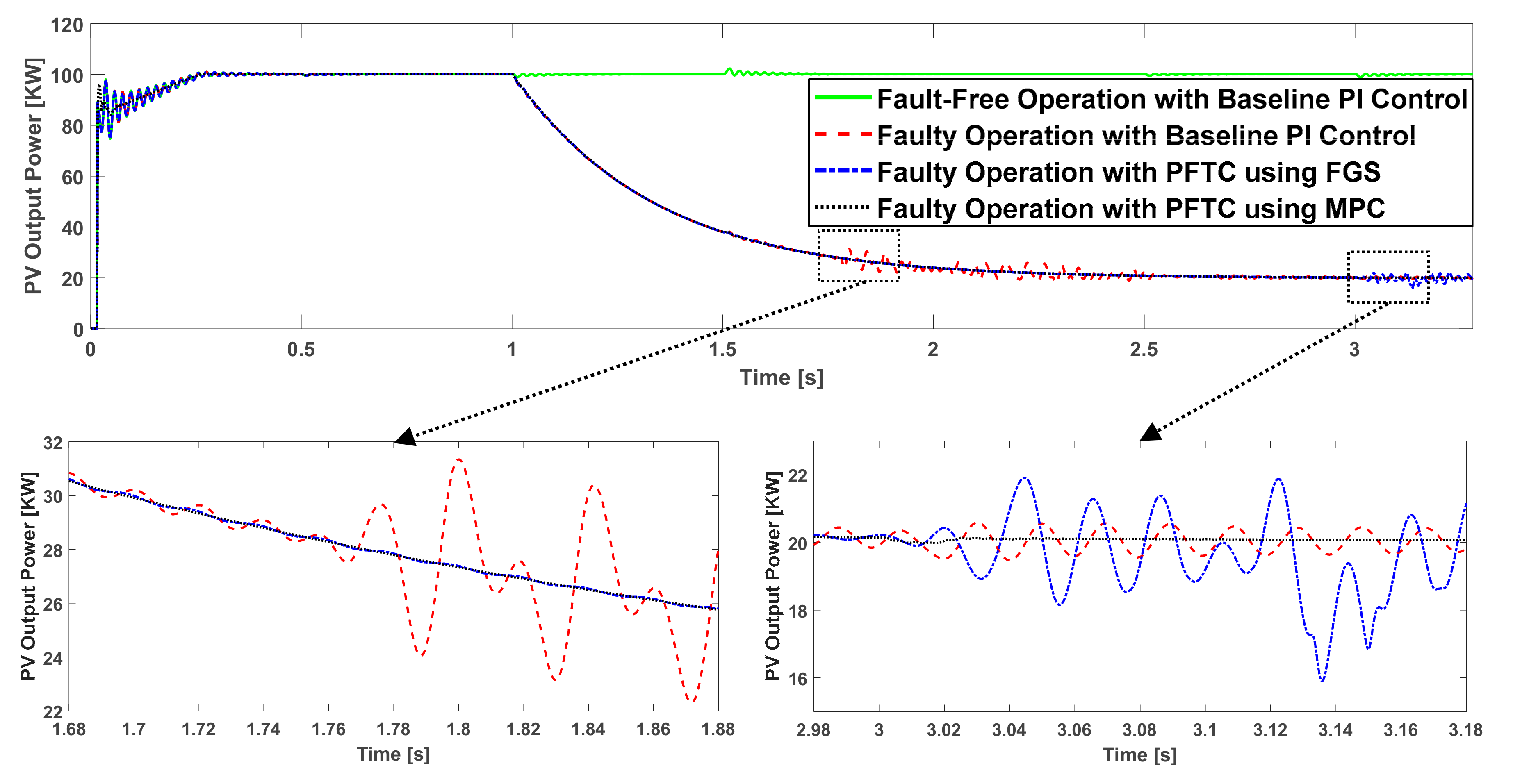 Energies 13 05625 g022 Energies 13 05625 g022