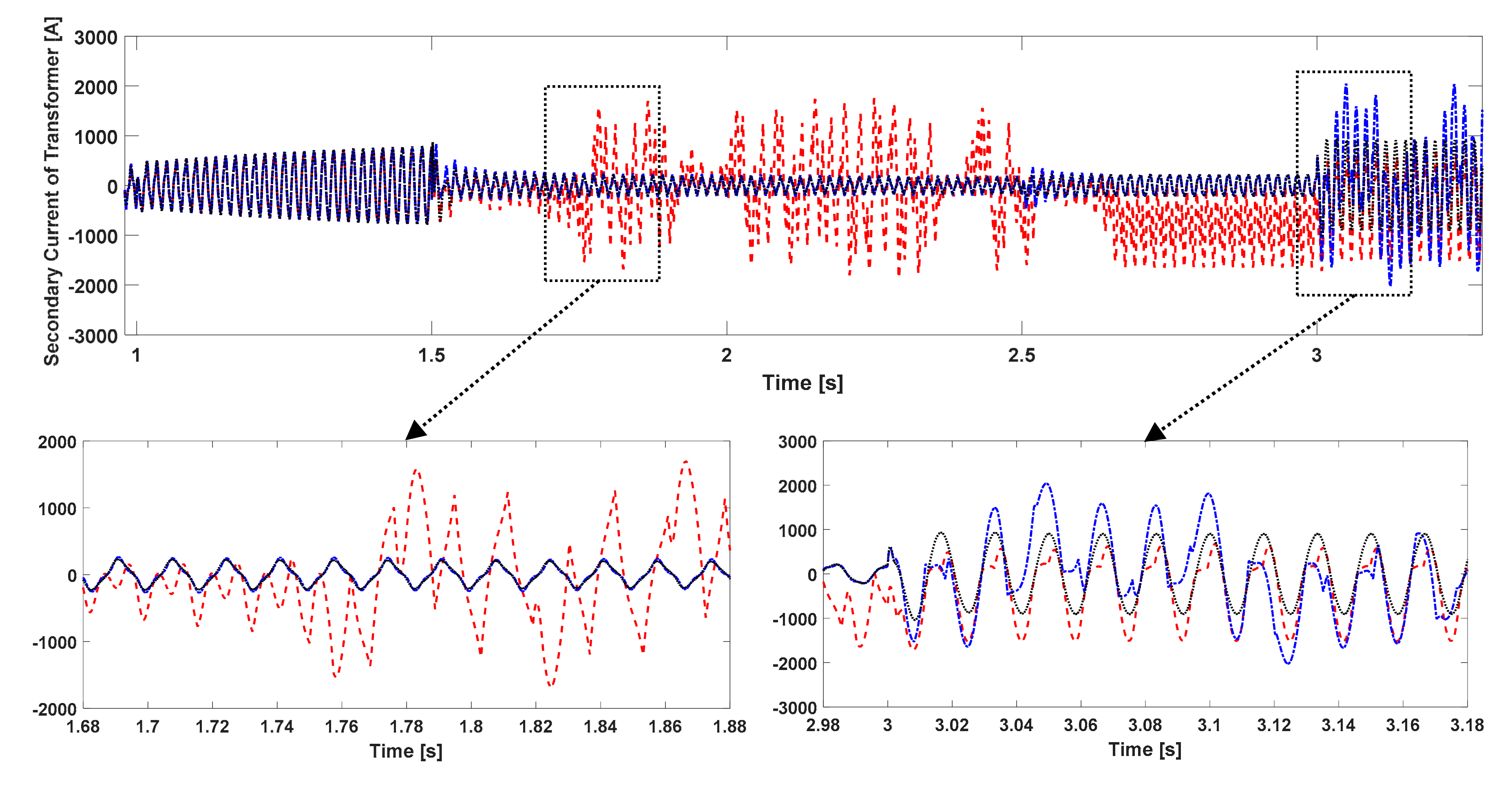 Energies 13 05625 g024 Energies 13 05625 g024