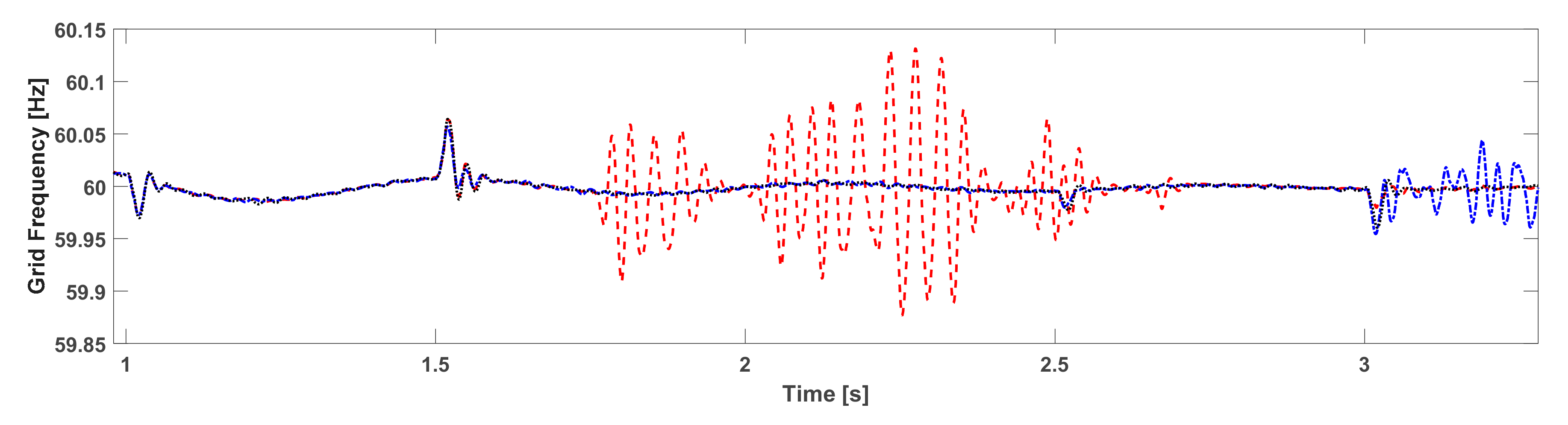Energies 13 05625 g025 Energies 13 05625 g025