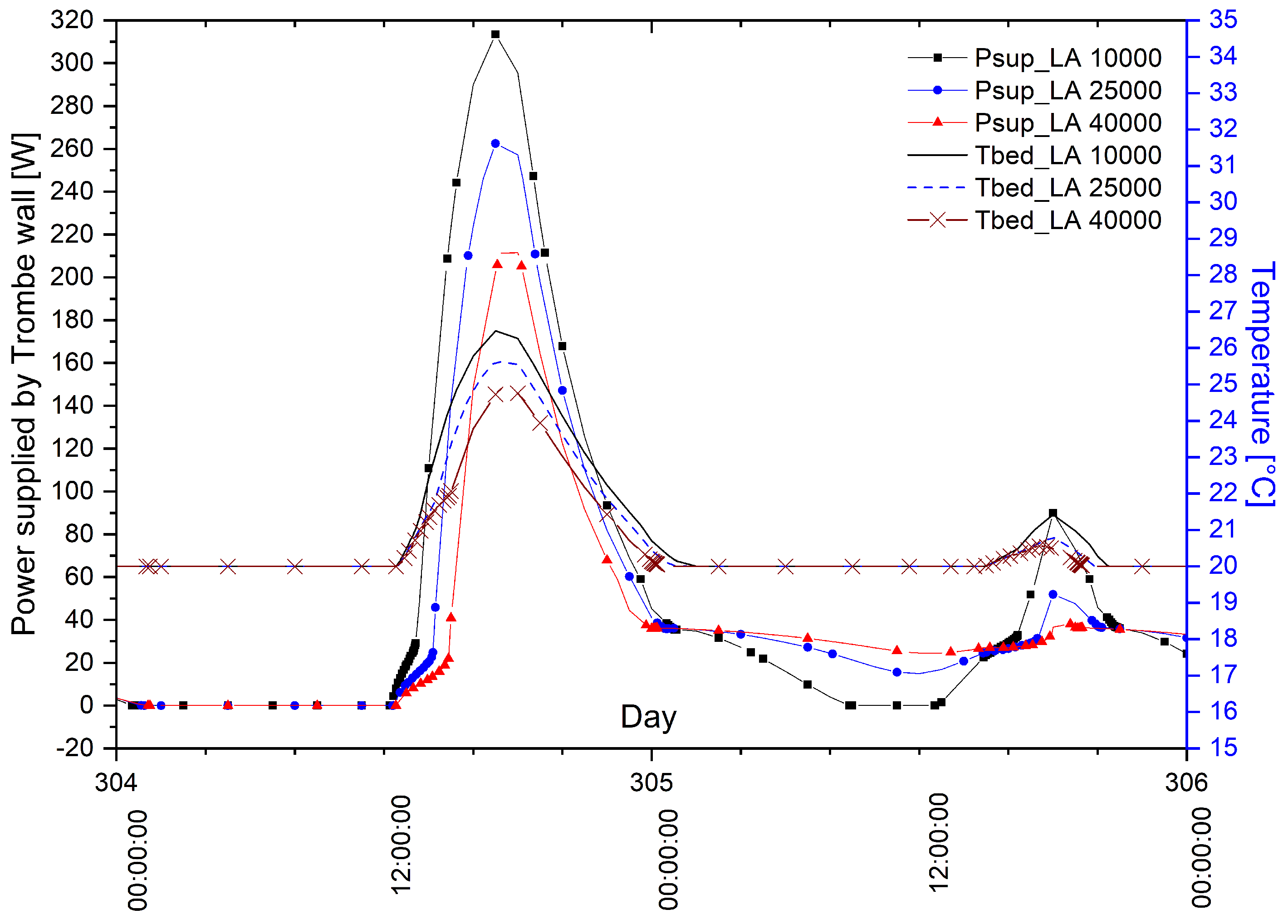 Energies 13 05640 g004