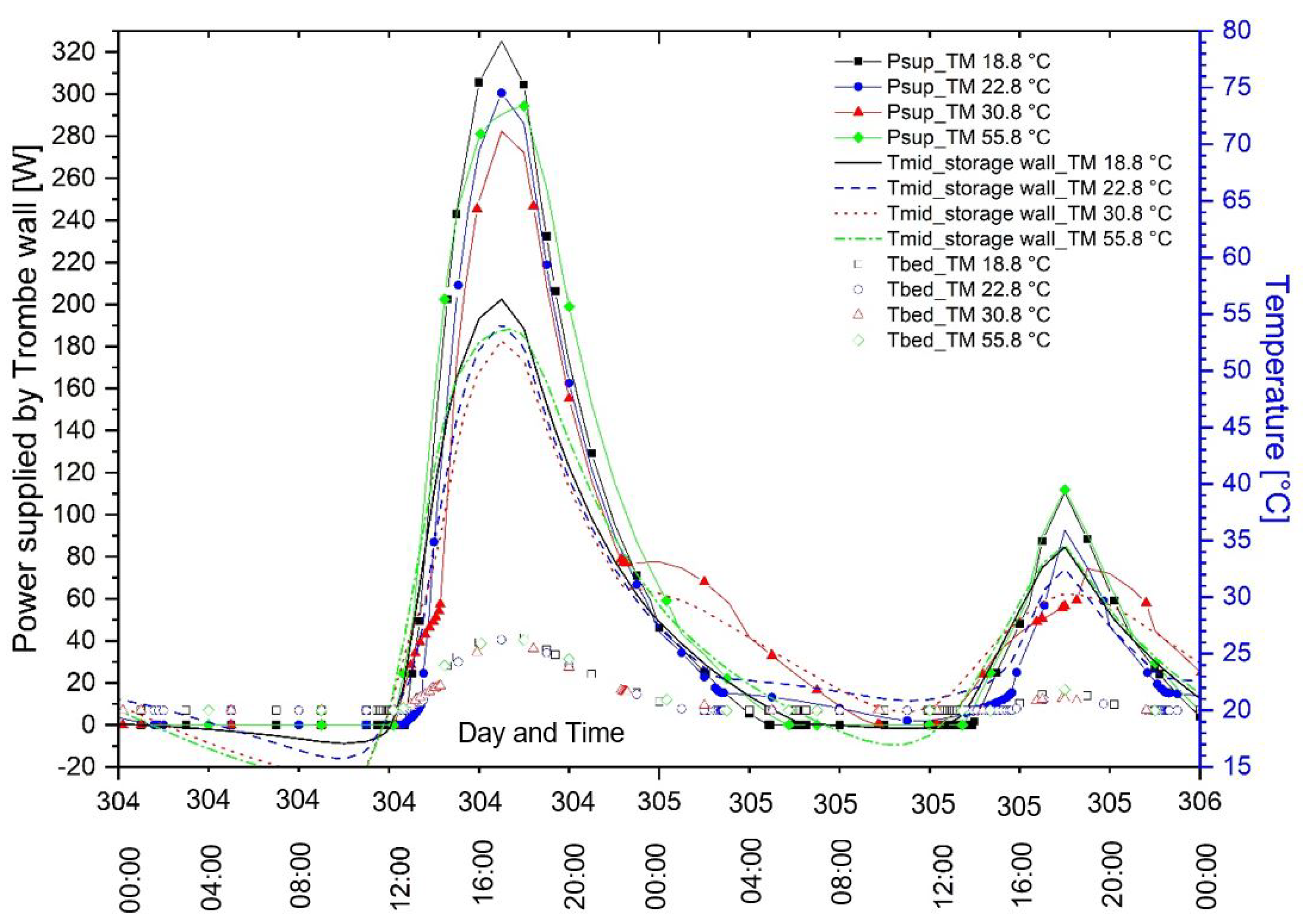Energies 13 05640 g006