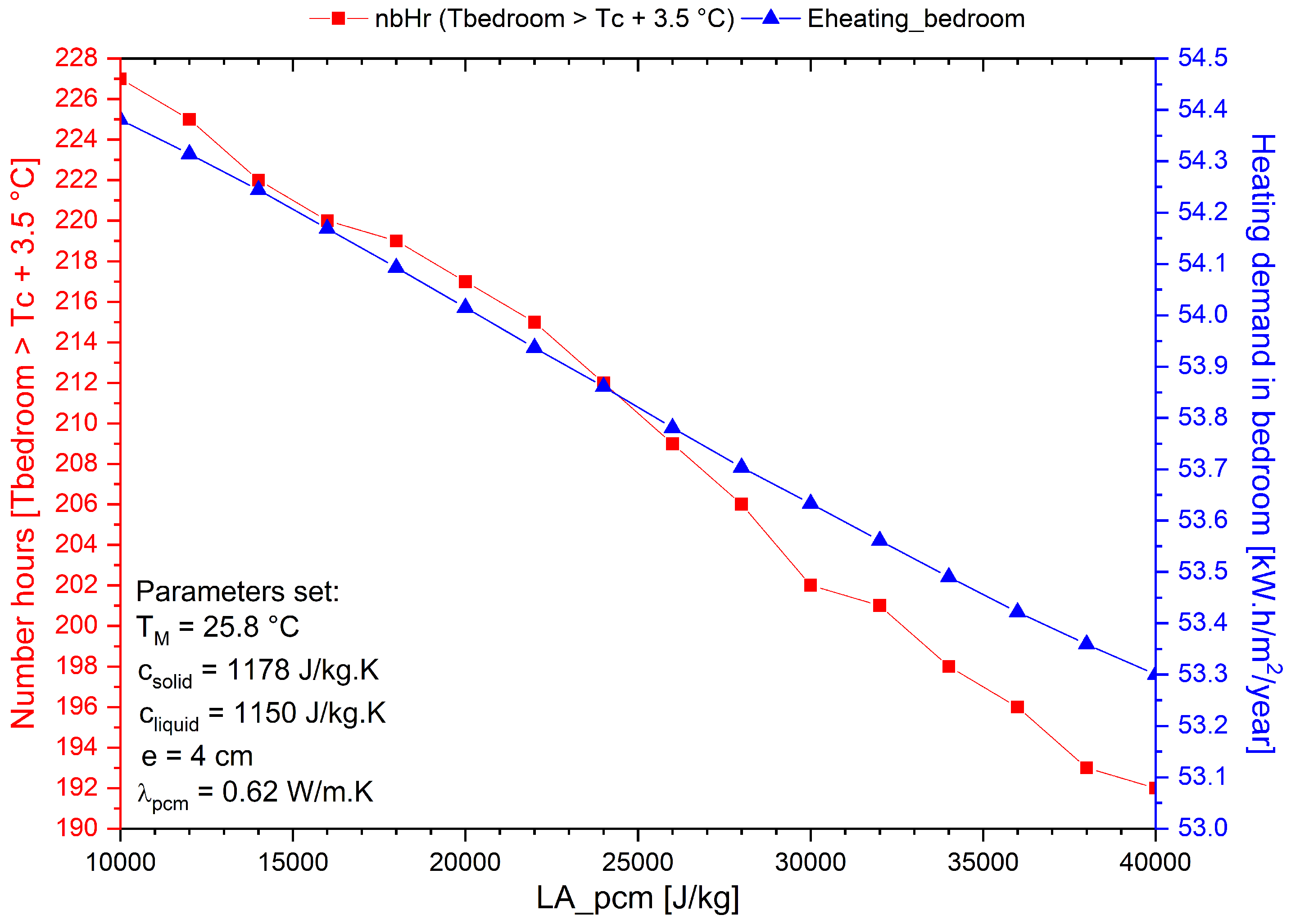 Energies 13 05640 g012