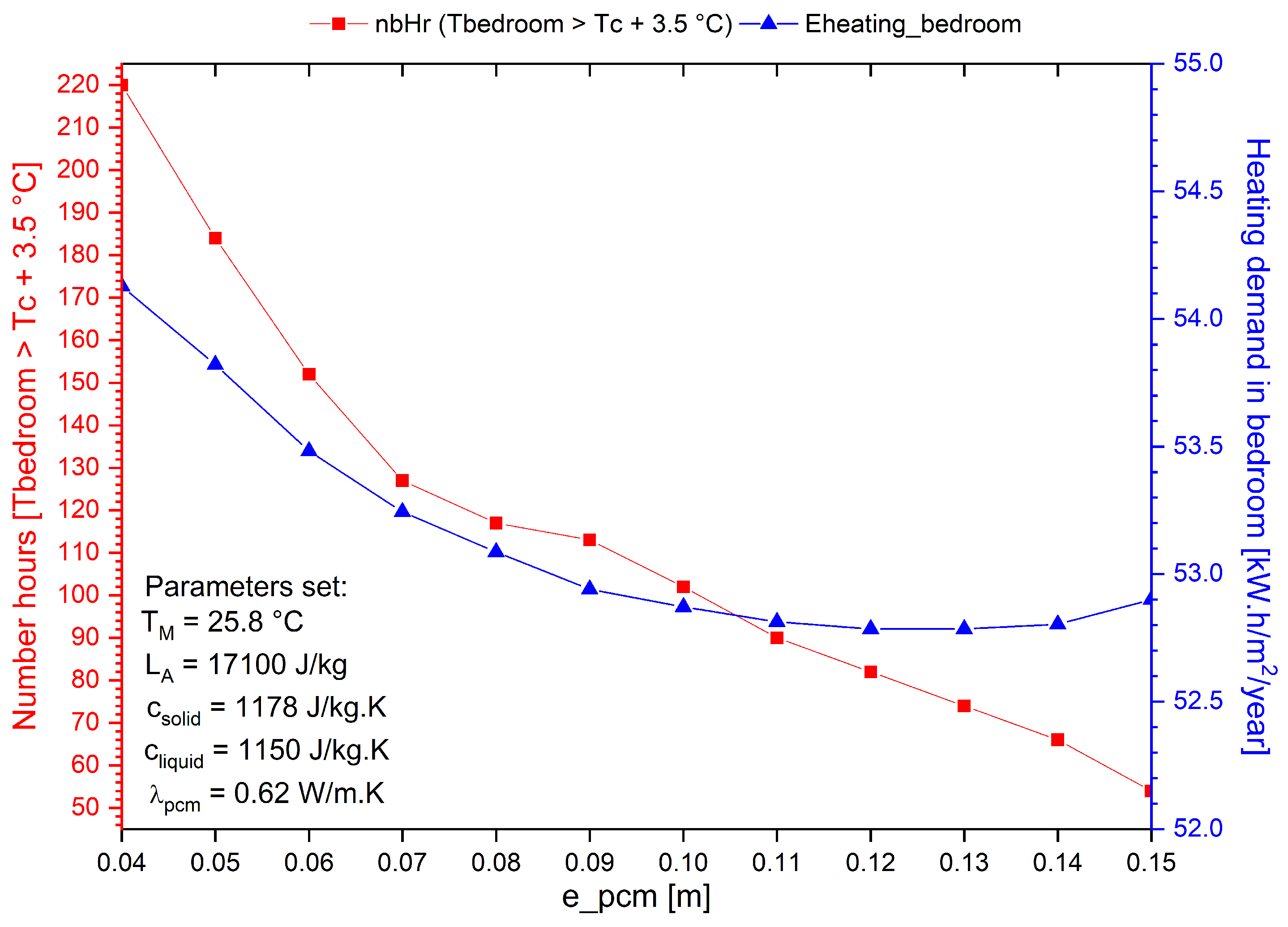 Energies 13 05640 g014