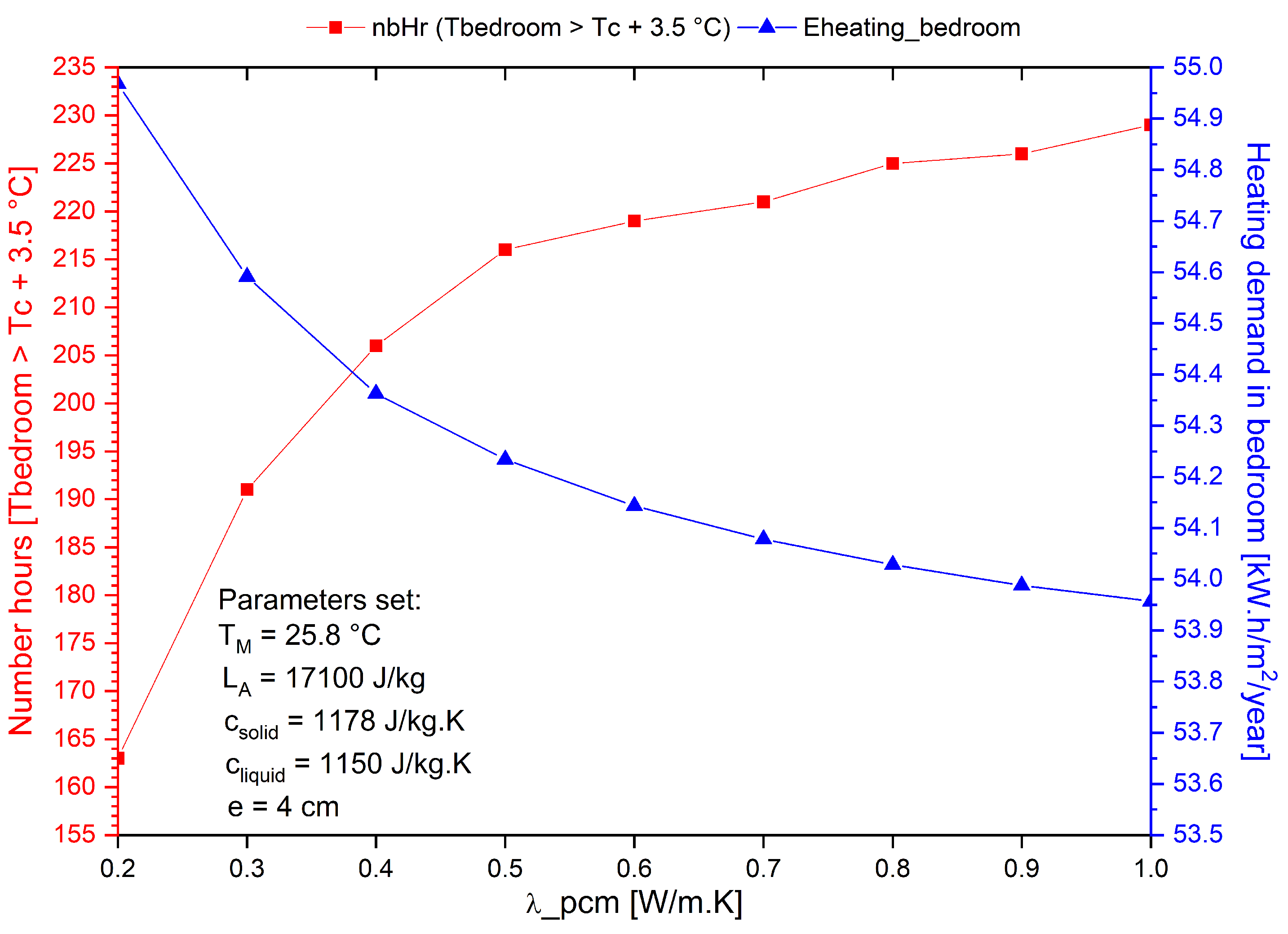 Energies Free Full Text Design Optimization Of A Composite Solar Wall Integrating A Pcm In A Individual House Heating Demand And Thermal Comfort Considerations Html