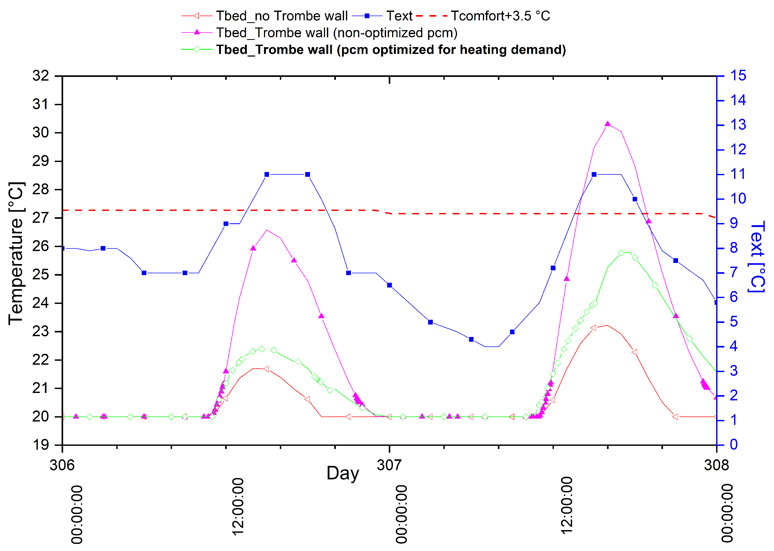Energies 13 05640 g017