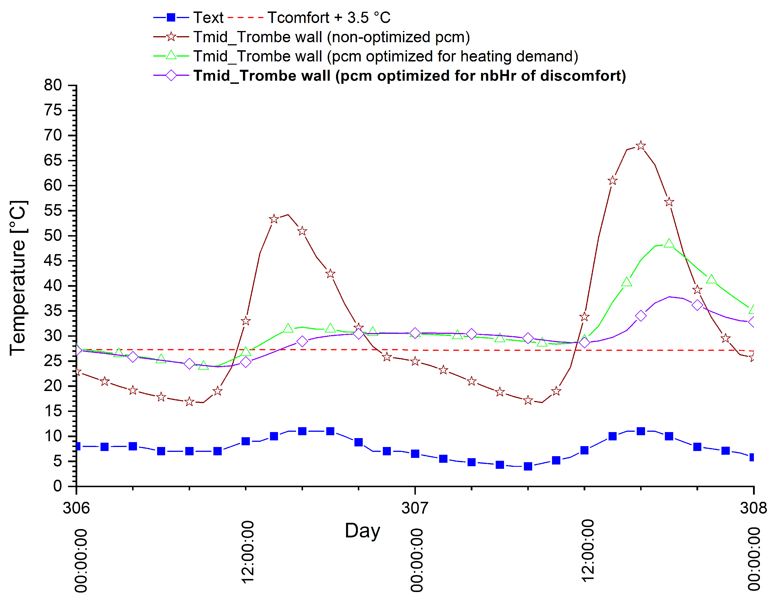 Energies 13 05640 g021