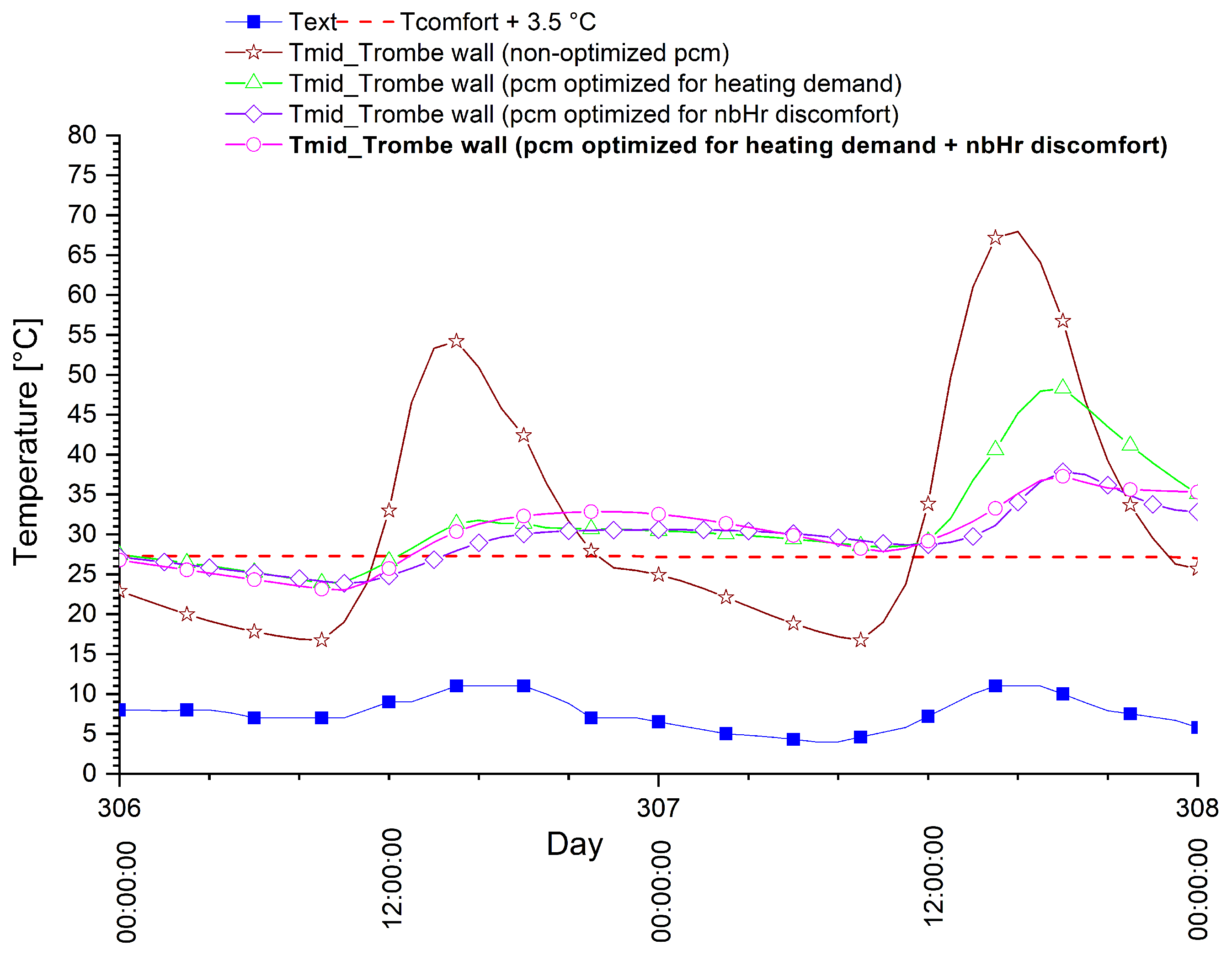 Energies 13 05640 g024