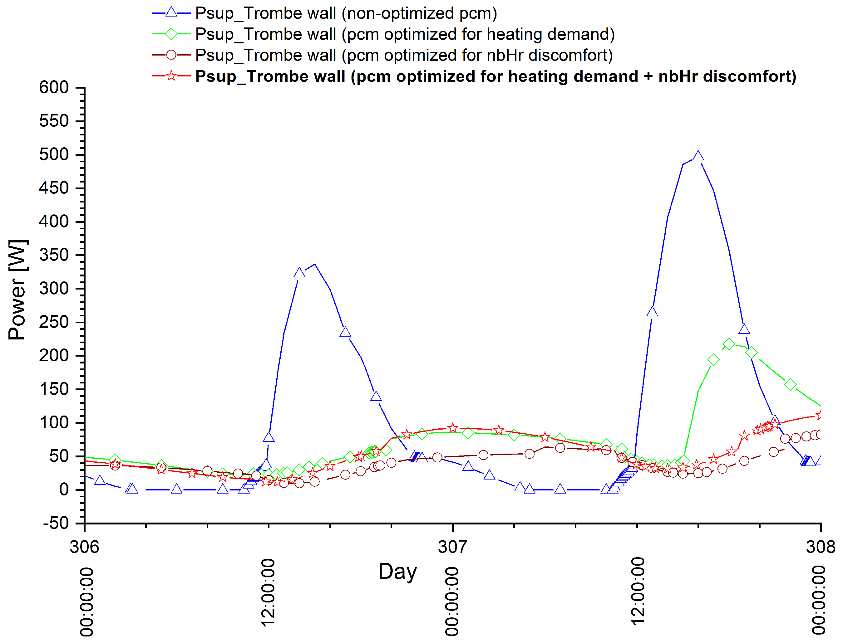 Energies 13 05640 g025