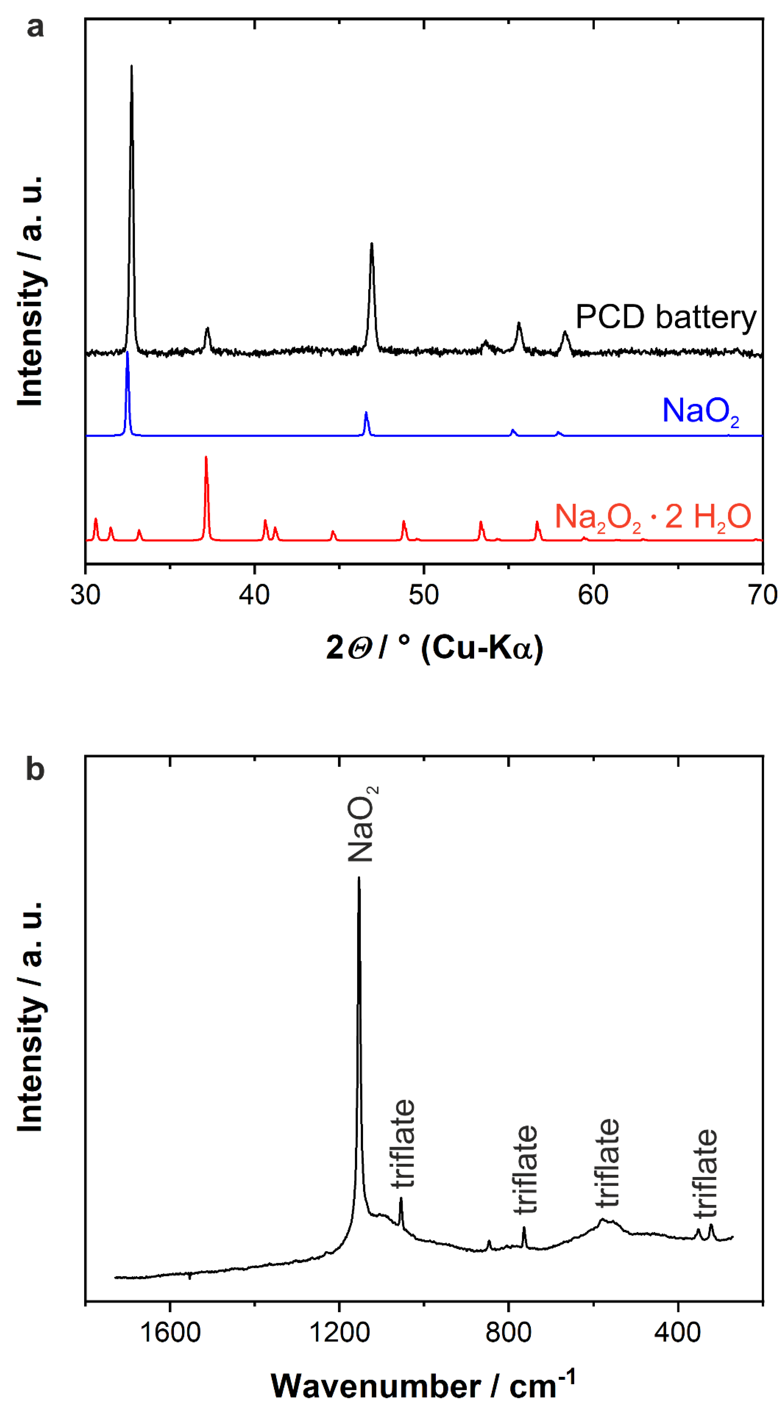 Energies 13 05650 g003 Energies 13 05650 g003