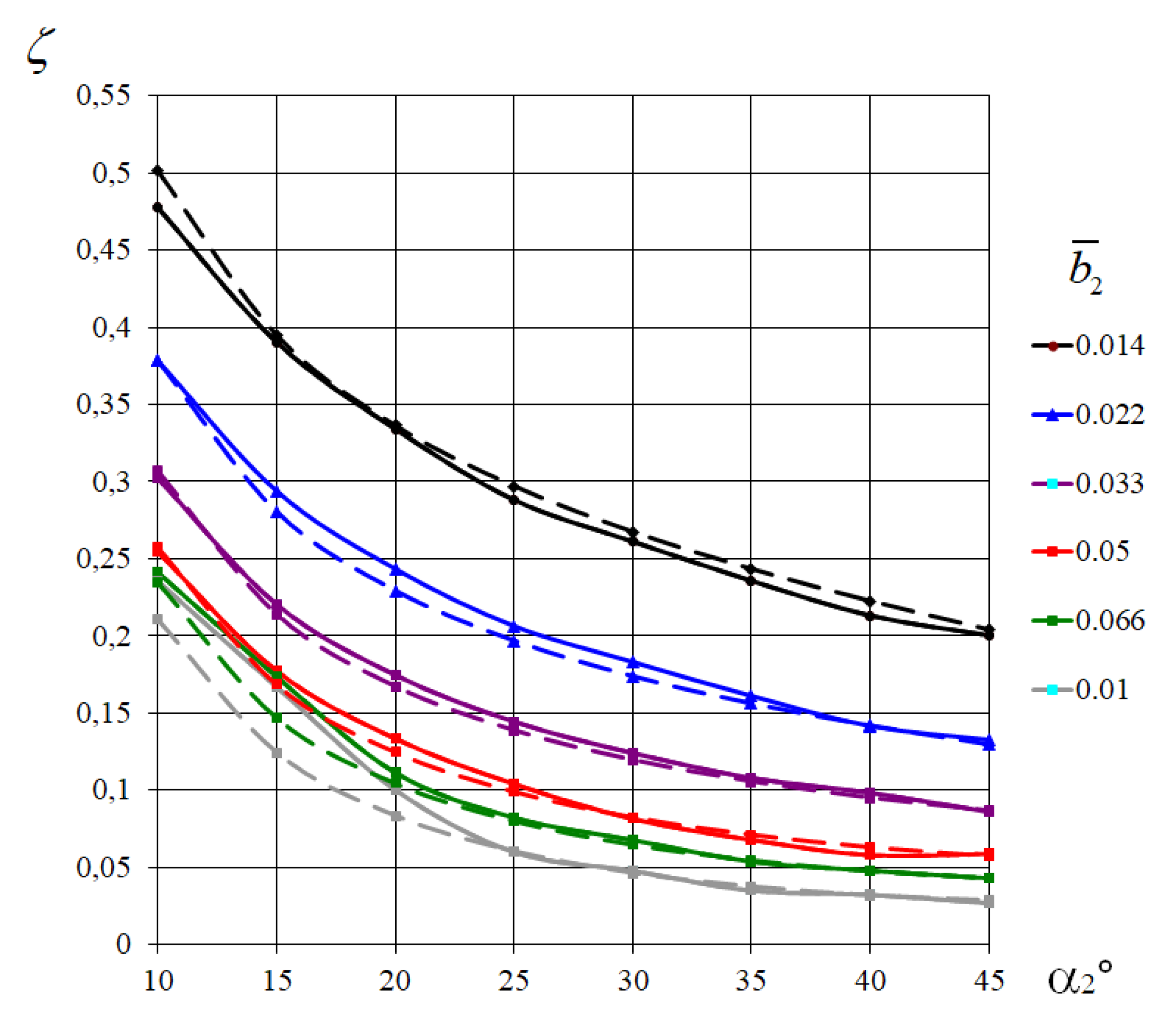 Energies 13 05651 g007