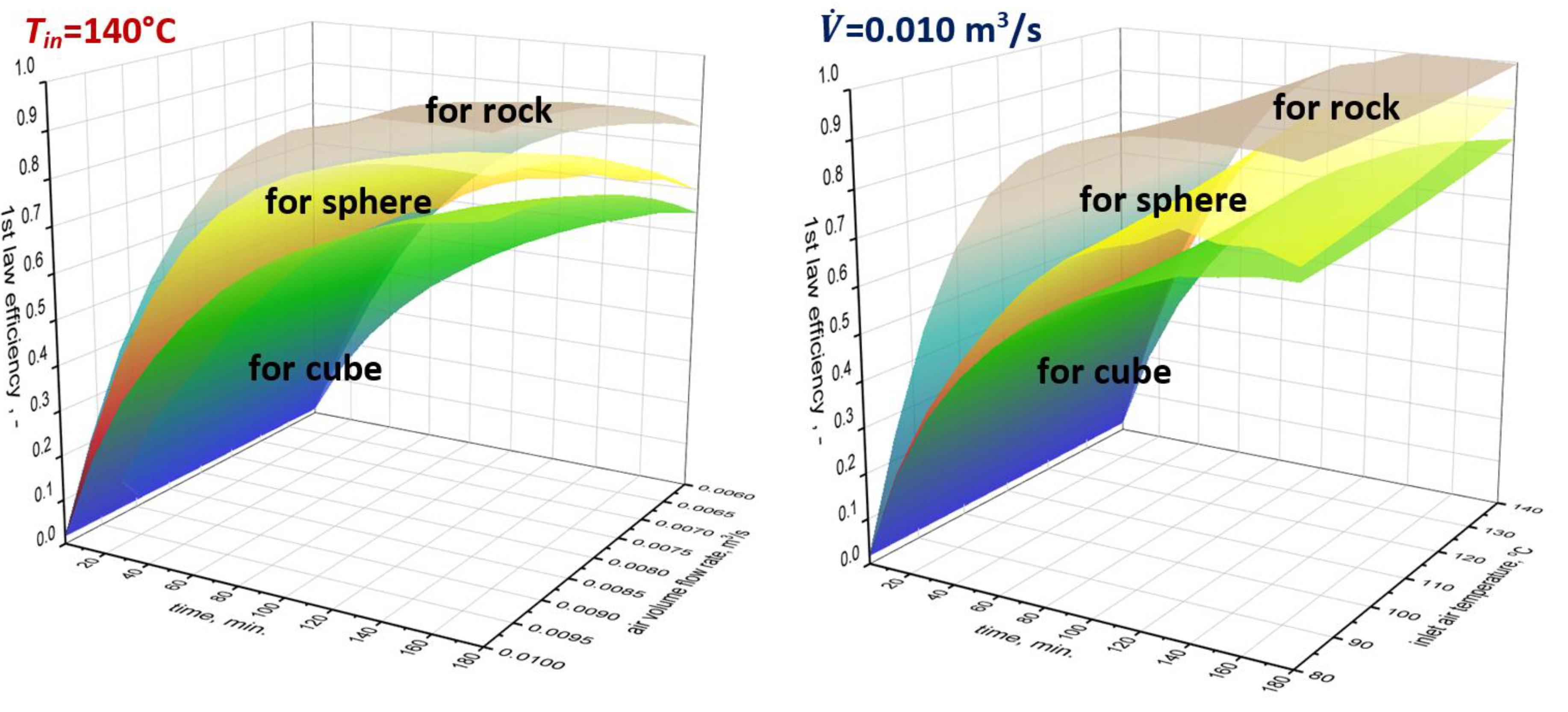 Energies 13 05662 g004b