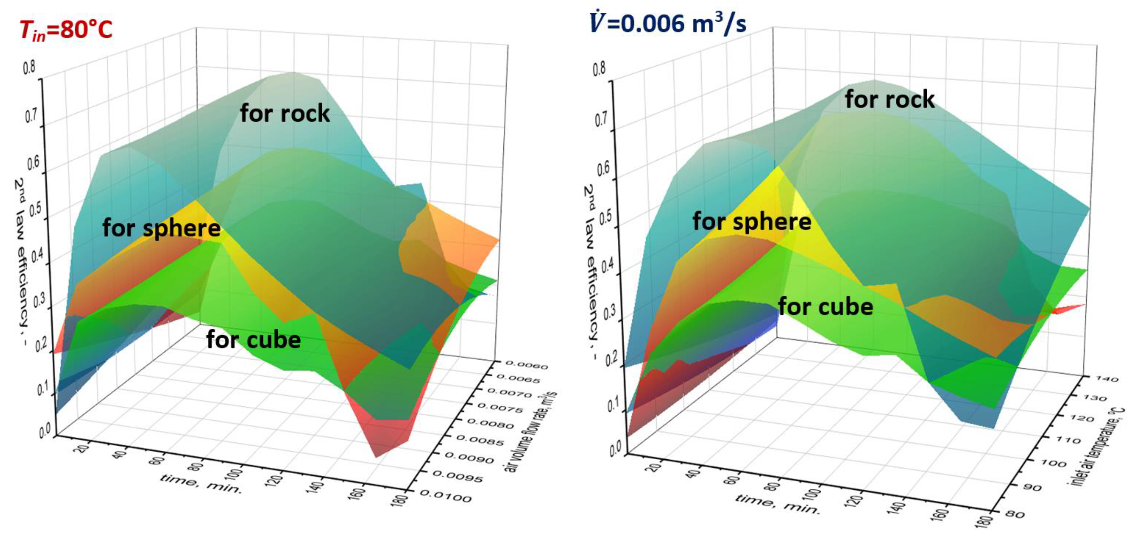 Energies 13 05662 g005a