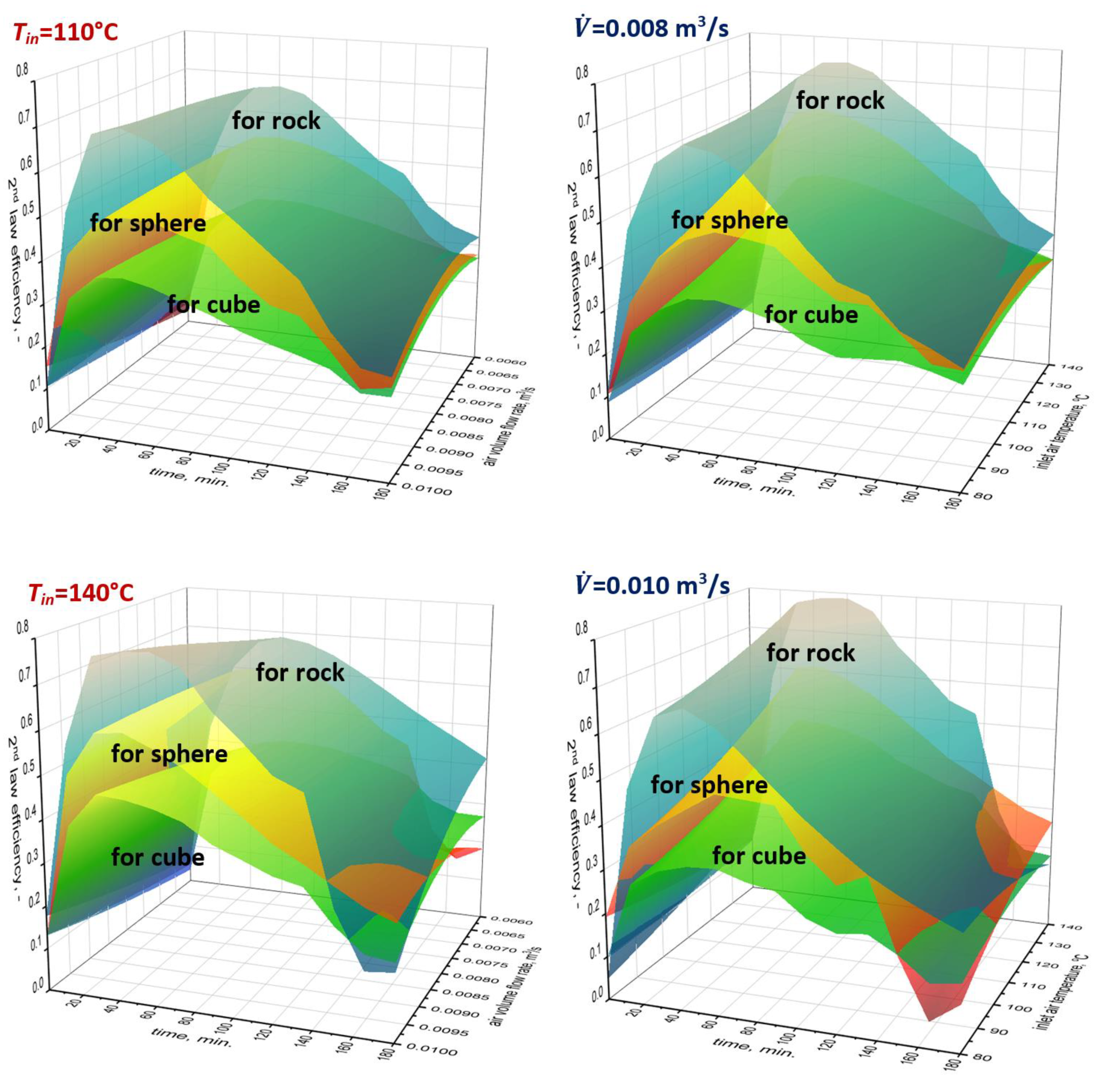 Energies 13 05662 g005b