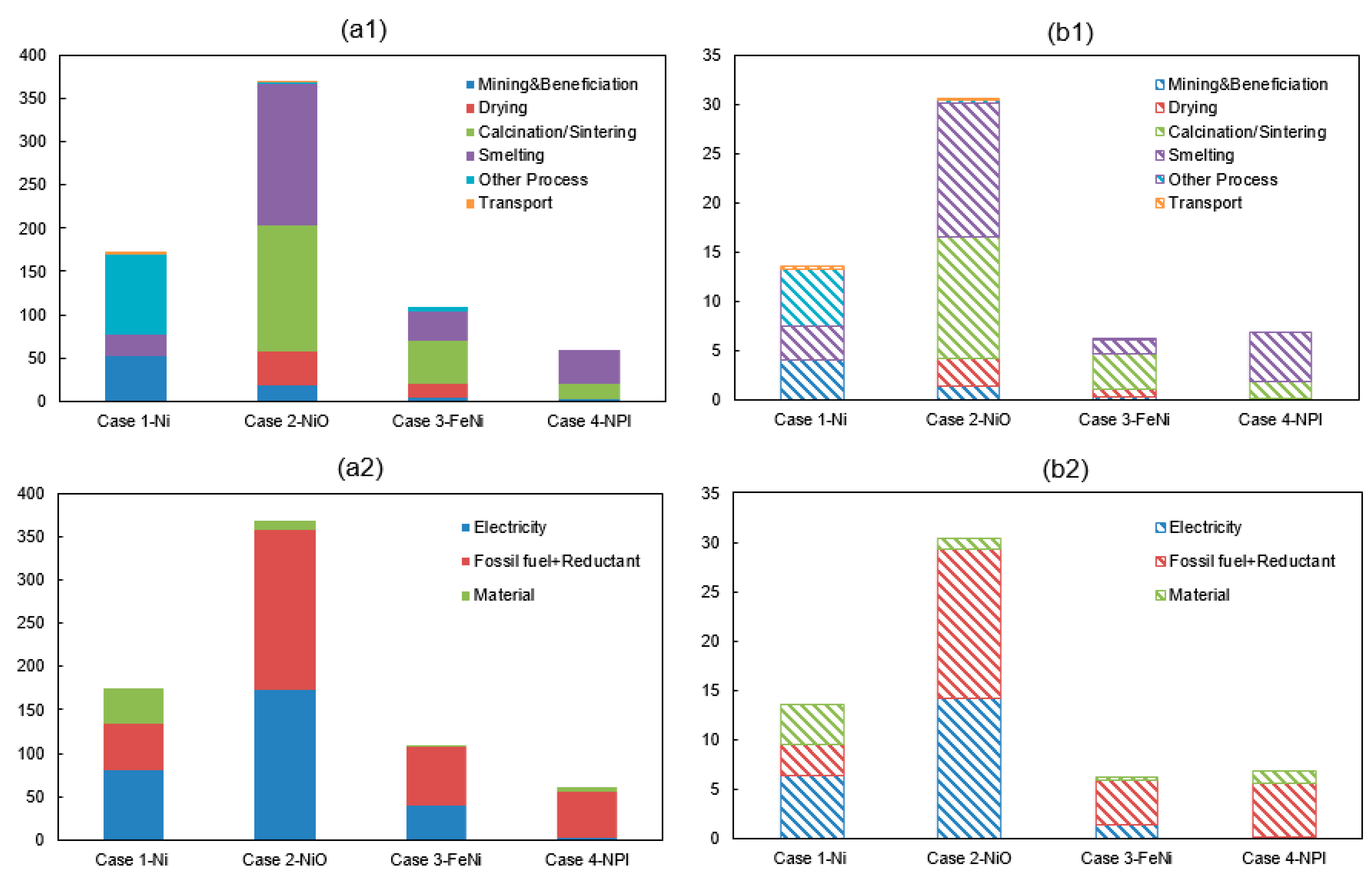 Energies 13 05664 g002 Energies 13 05664 g002