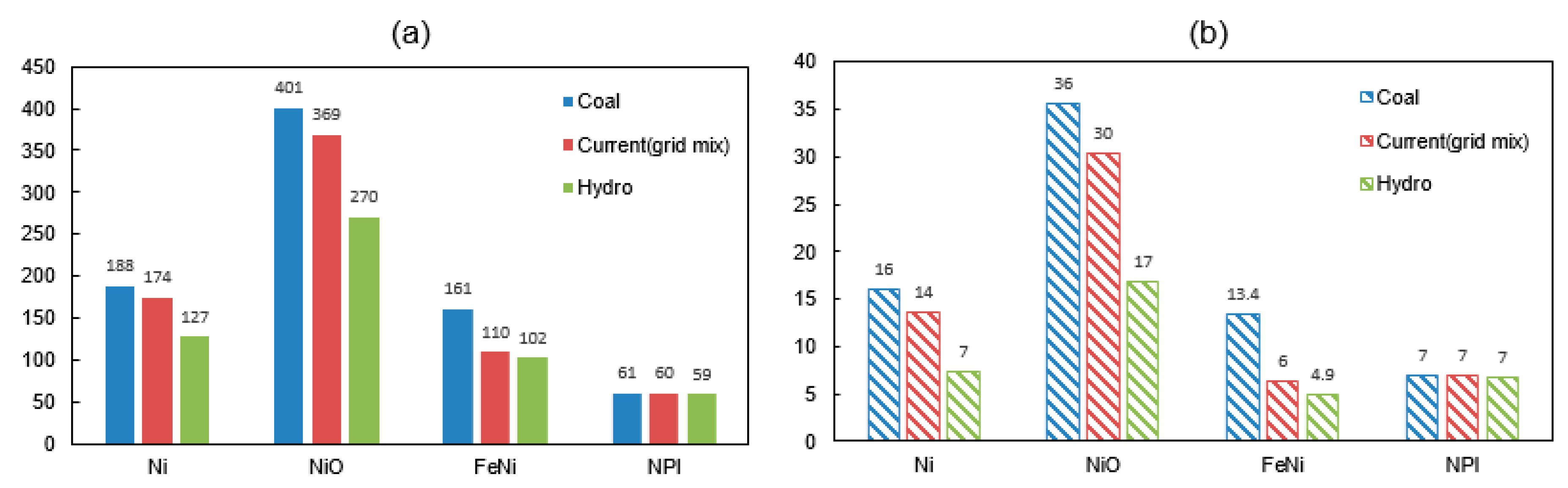 Energies 13 05664 g003 Energies 13 05664 g003
