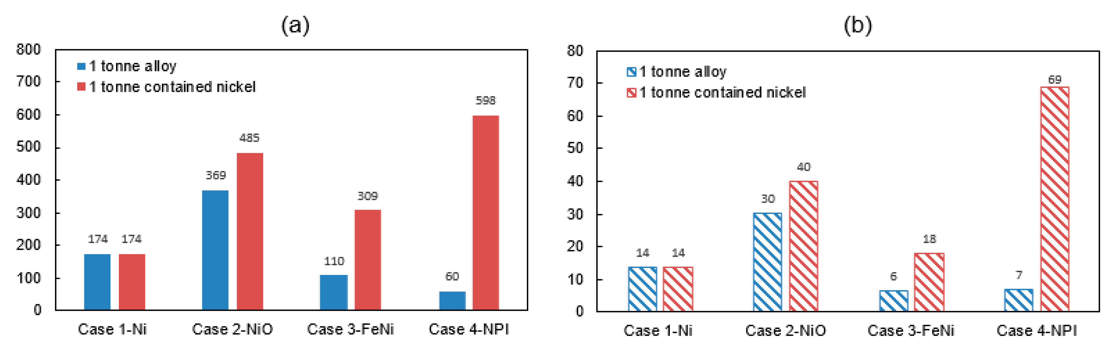 Energies 13 05664 g005 Energies 13 05664 g005