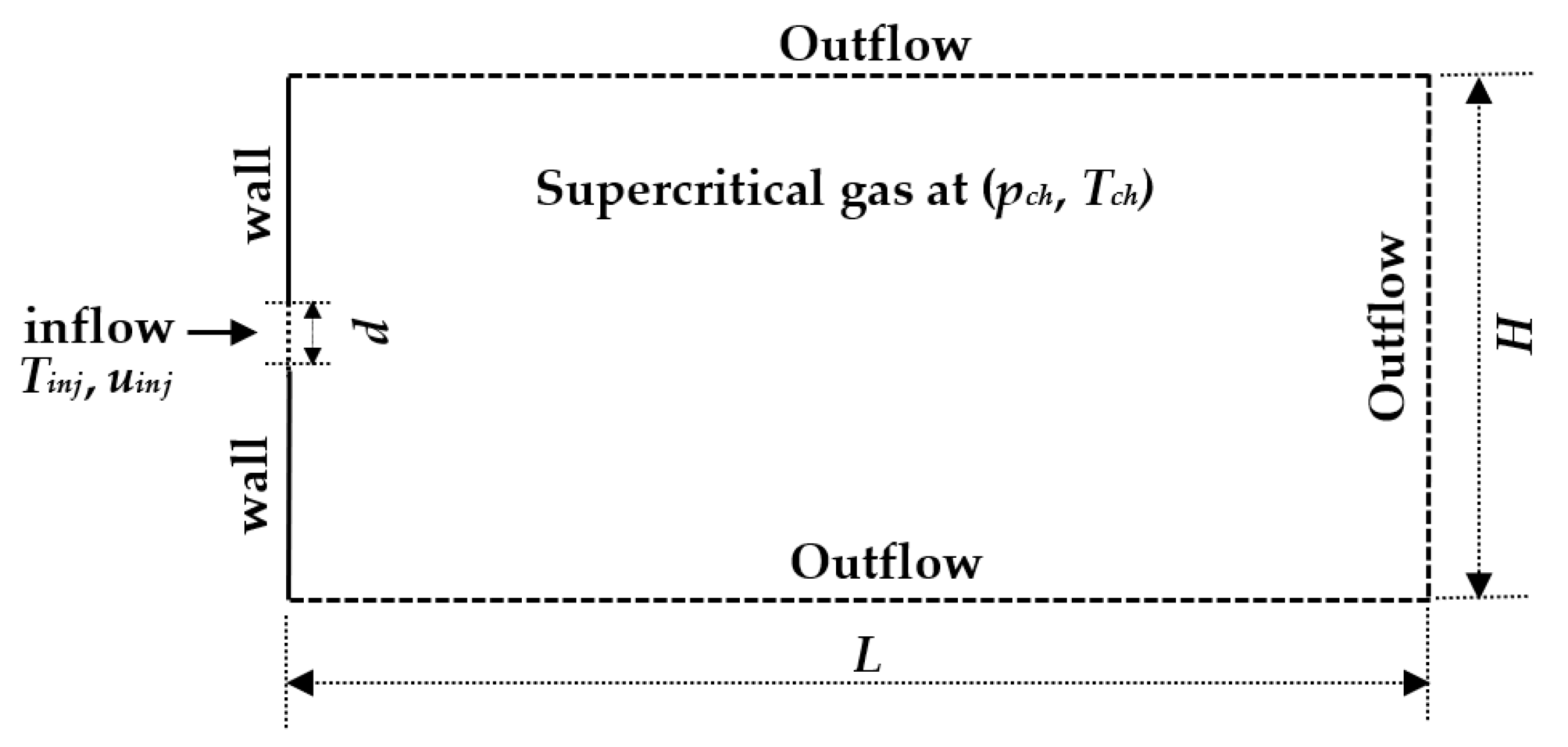 Energies 13 05676 g003 Energies 13 05676 g003