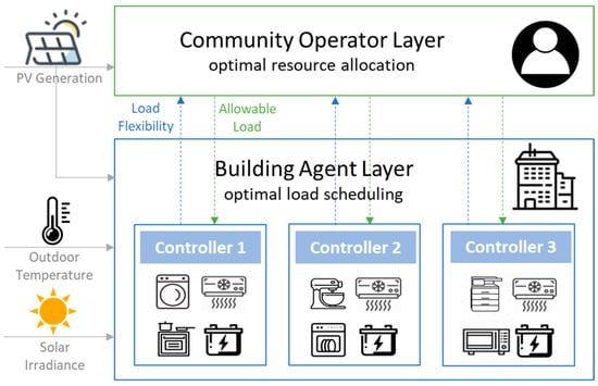 Create a grid on the floor - Community Resources - Developer Forum