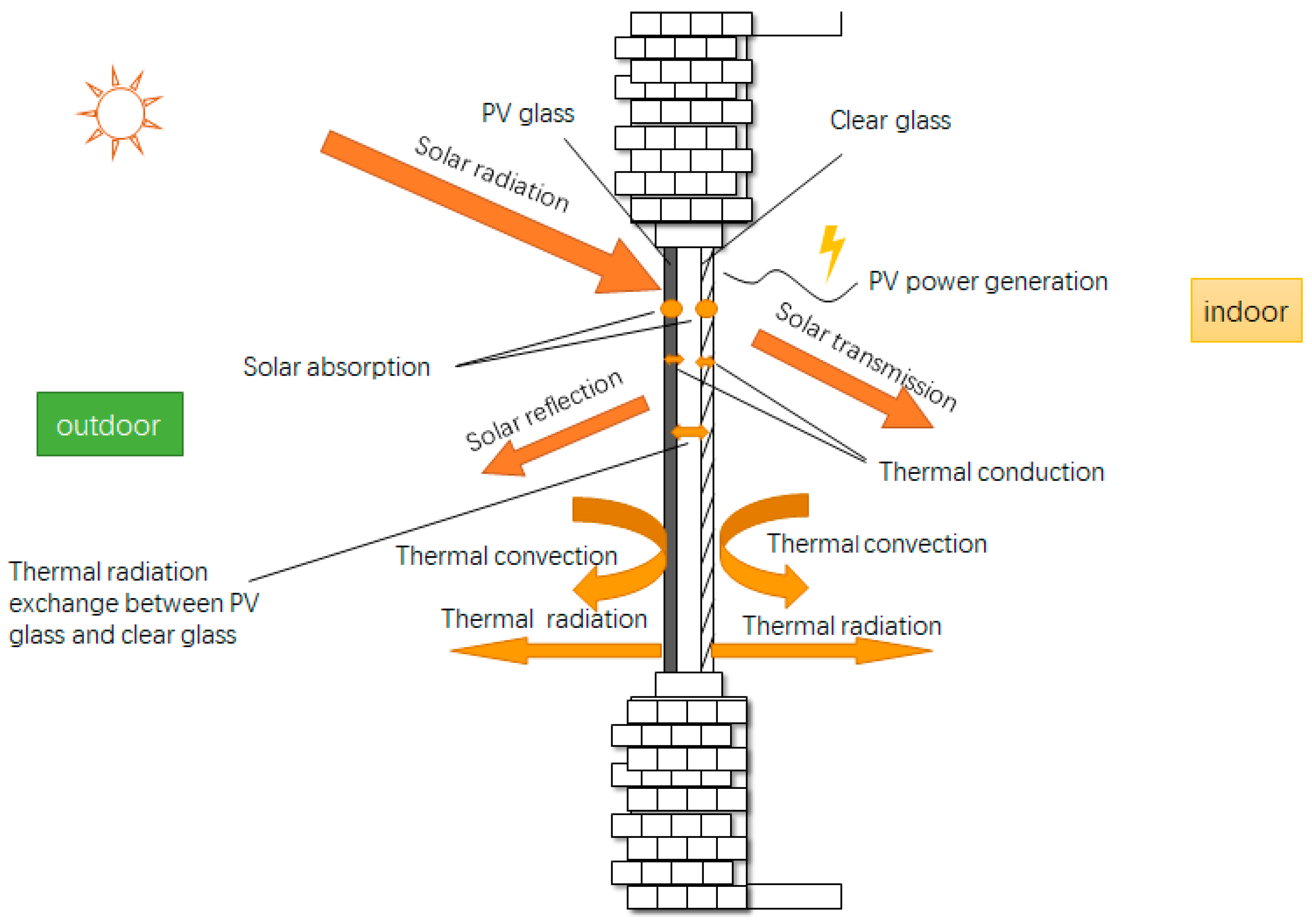 Energies 13 05684 g002