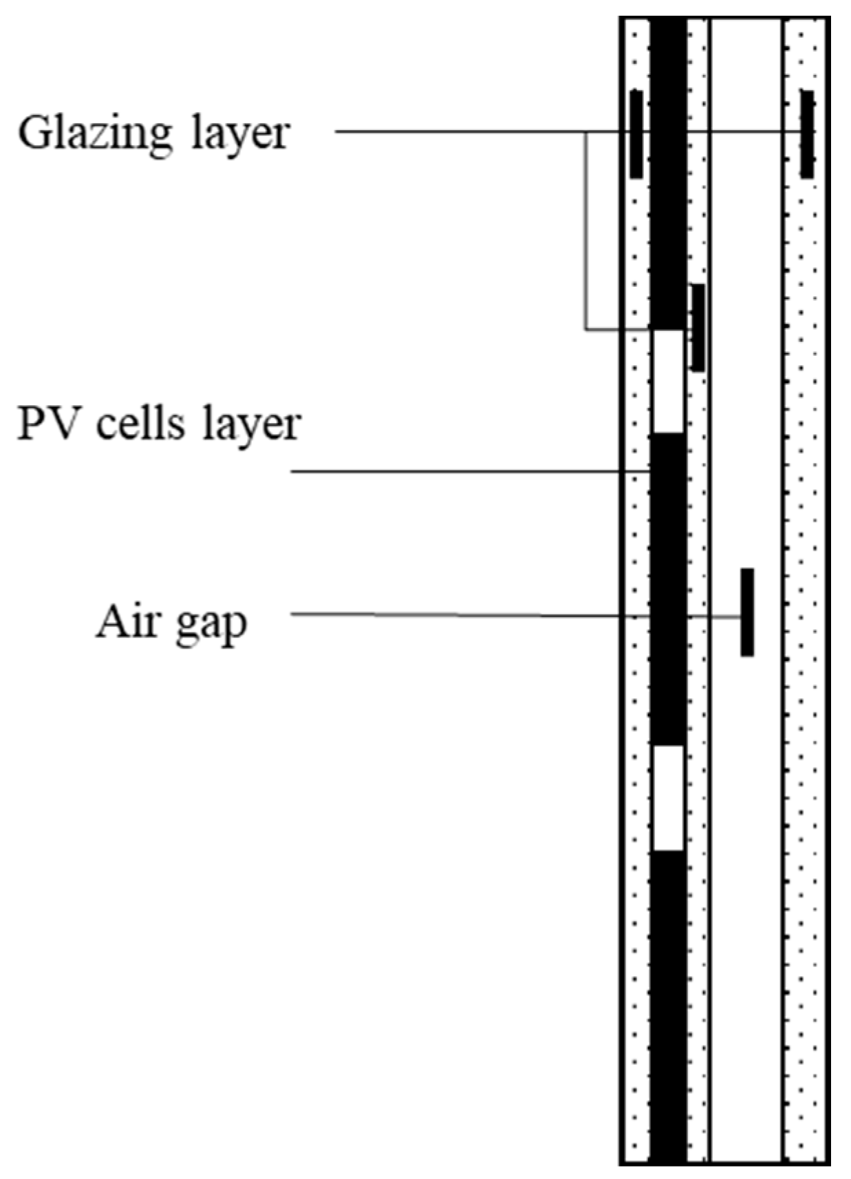 Energies 13 05684 g003