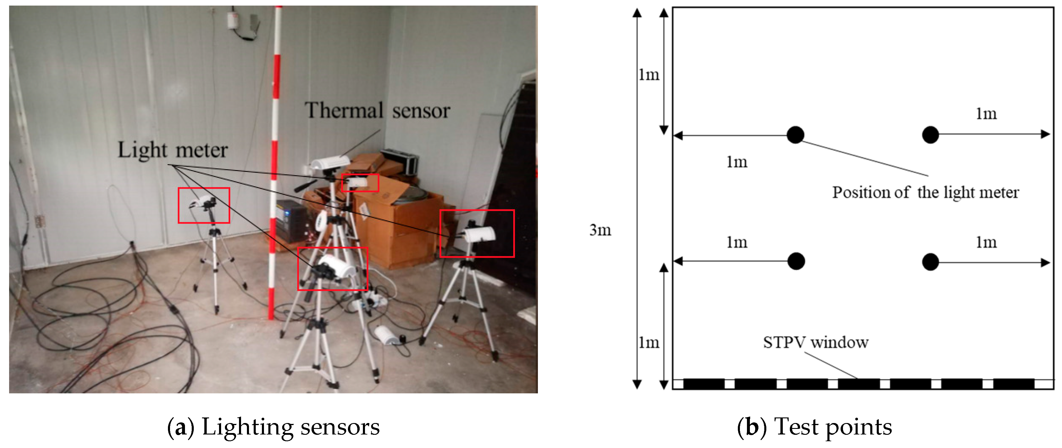 Energies 13 05684 g005a