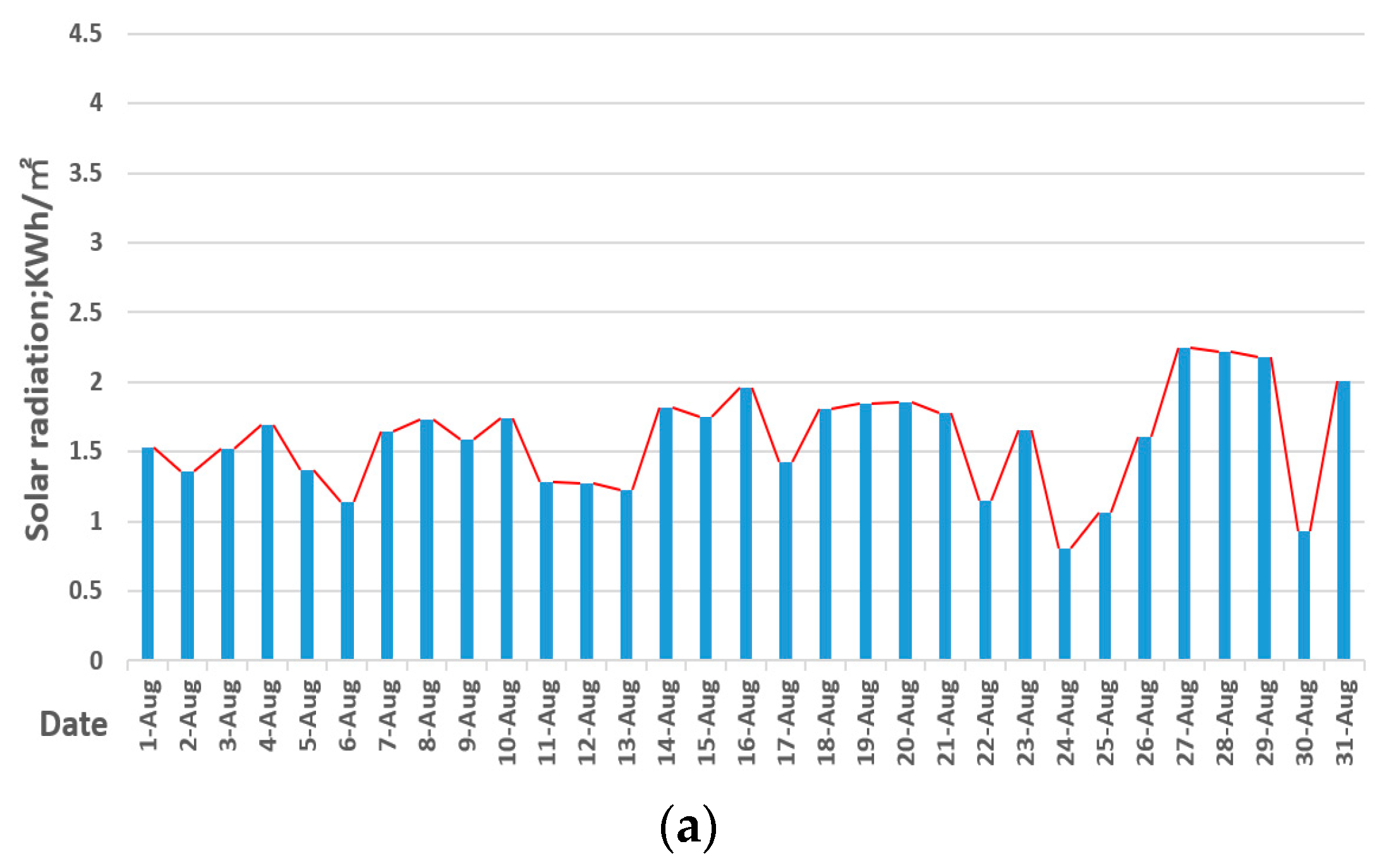 Energies 13 05684 g007a