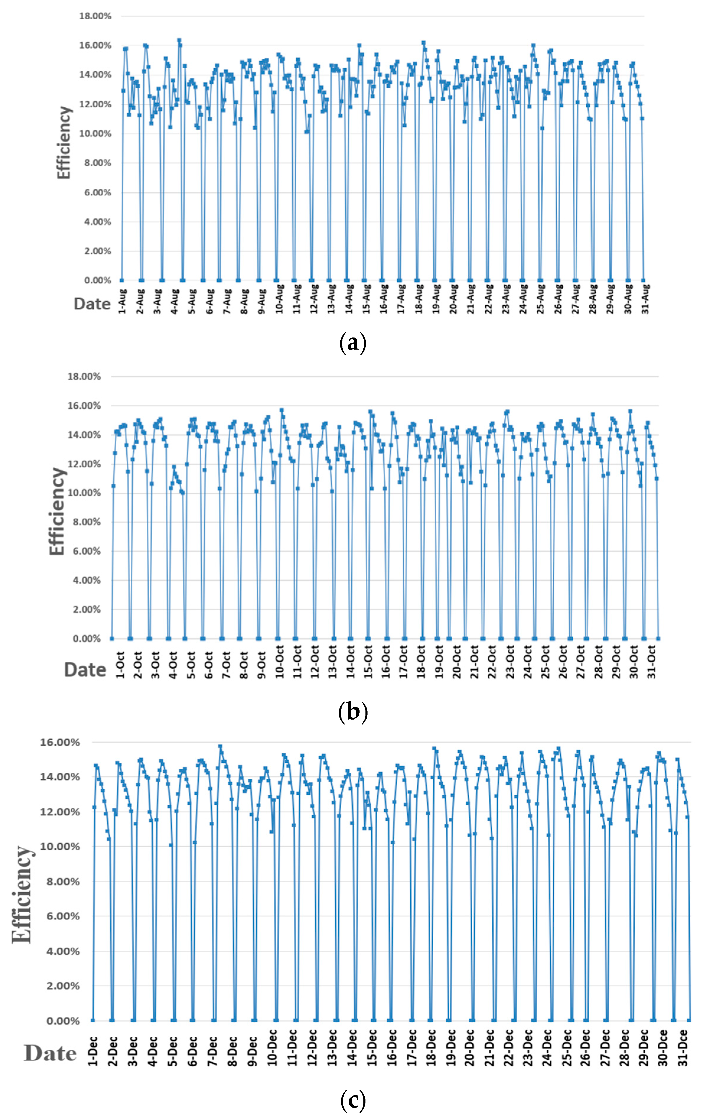 Energies 13 05684 g009