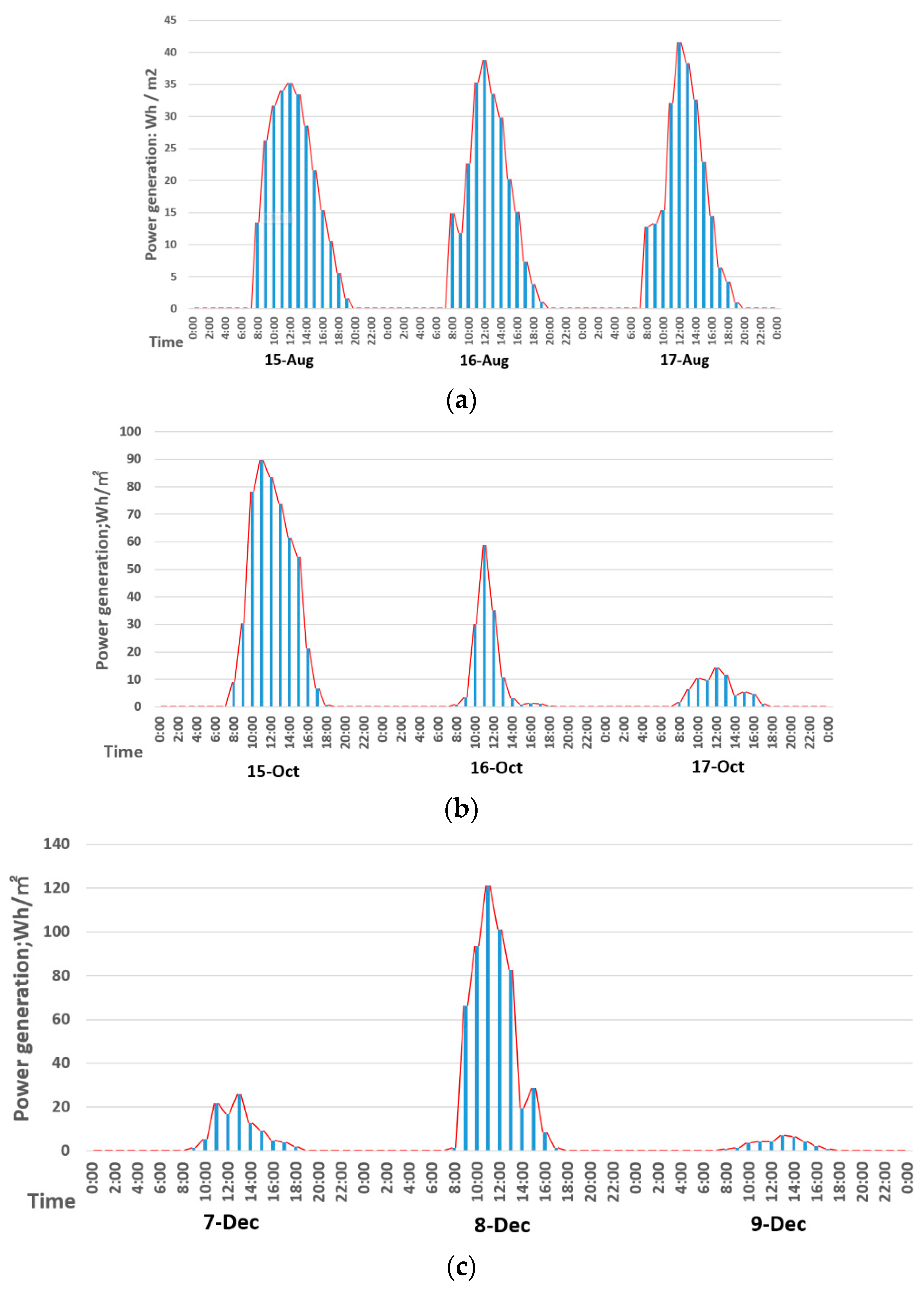 Energies 13 05684 g011