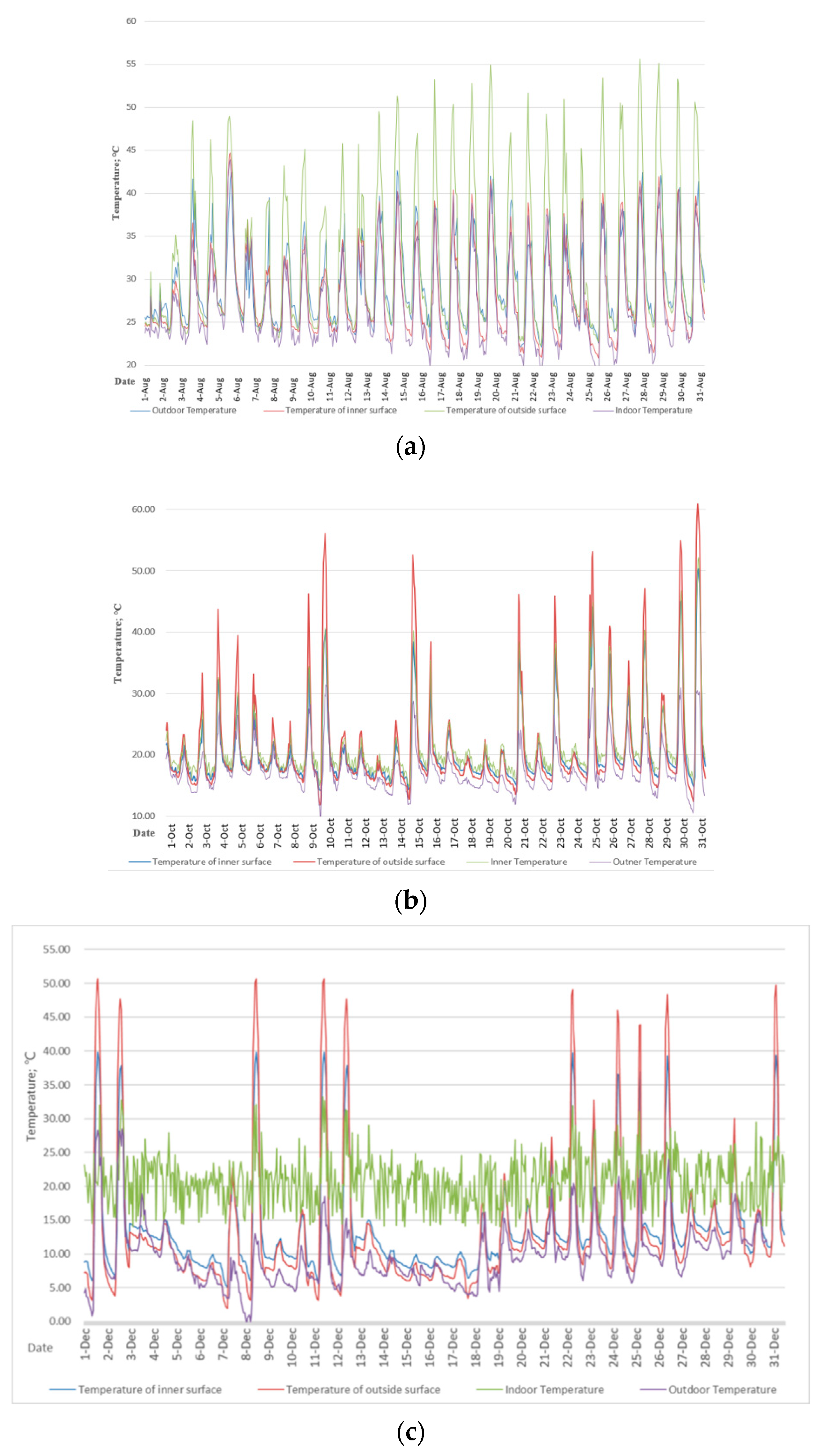 Energies 13 05684 g013