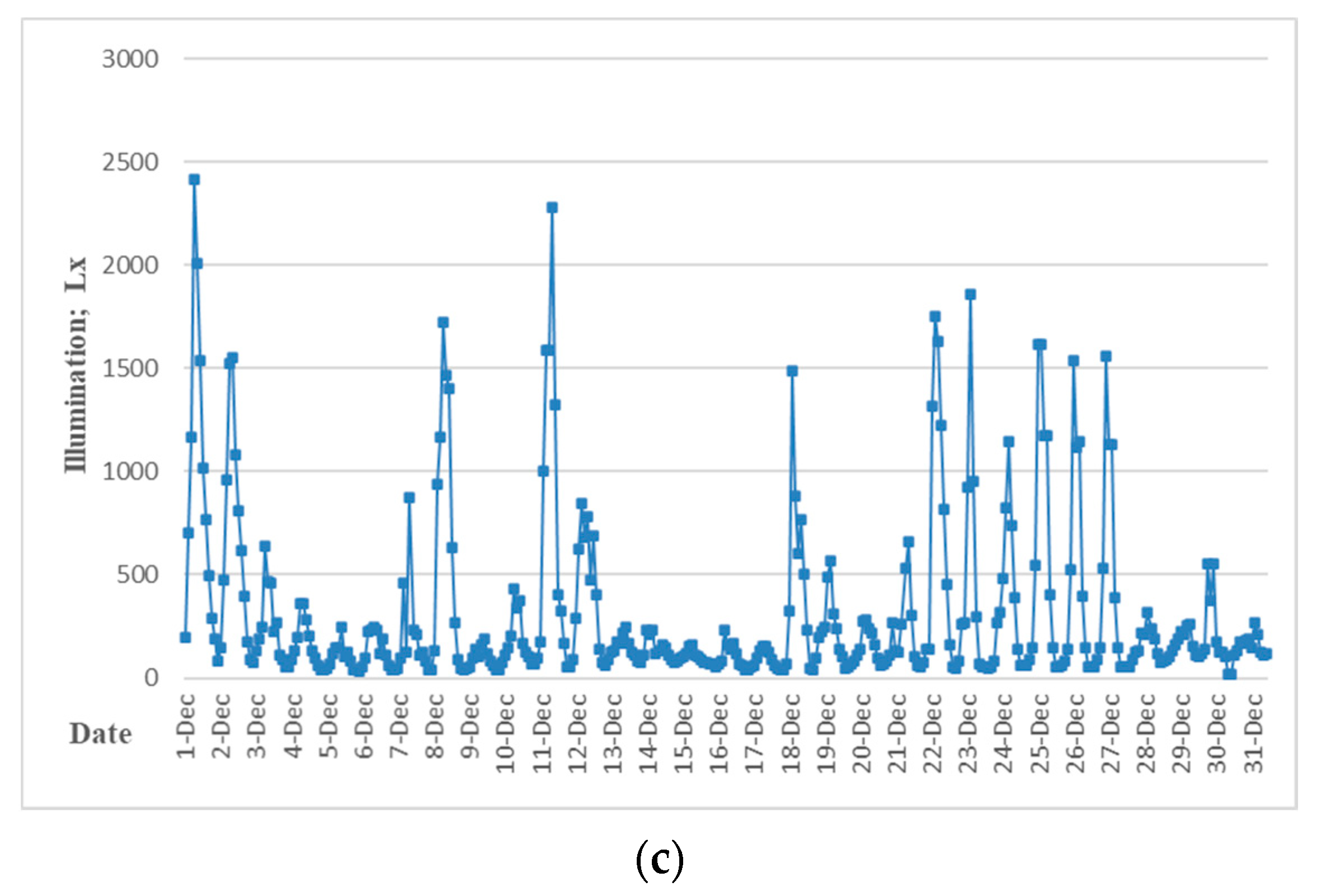 Energies 13 05684 g017b