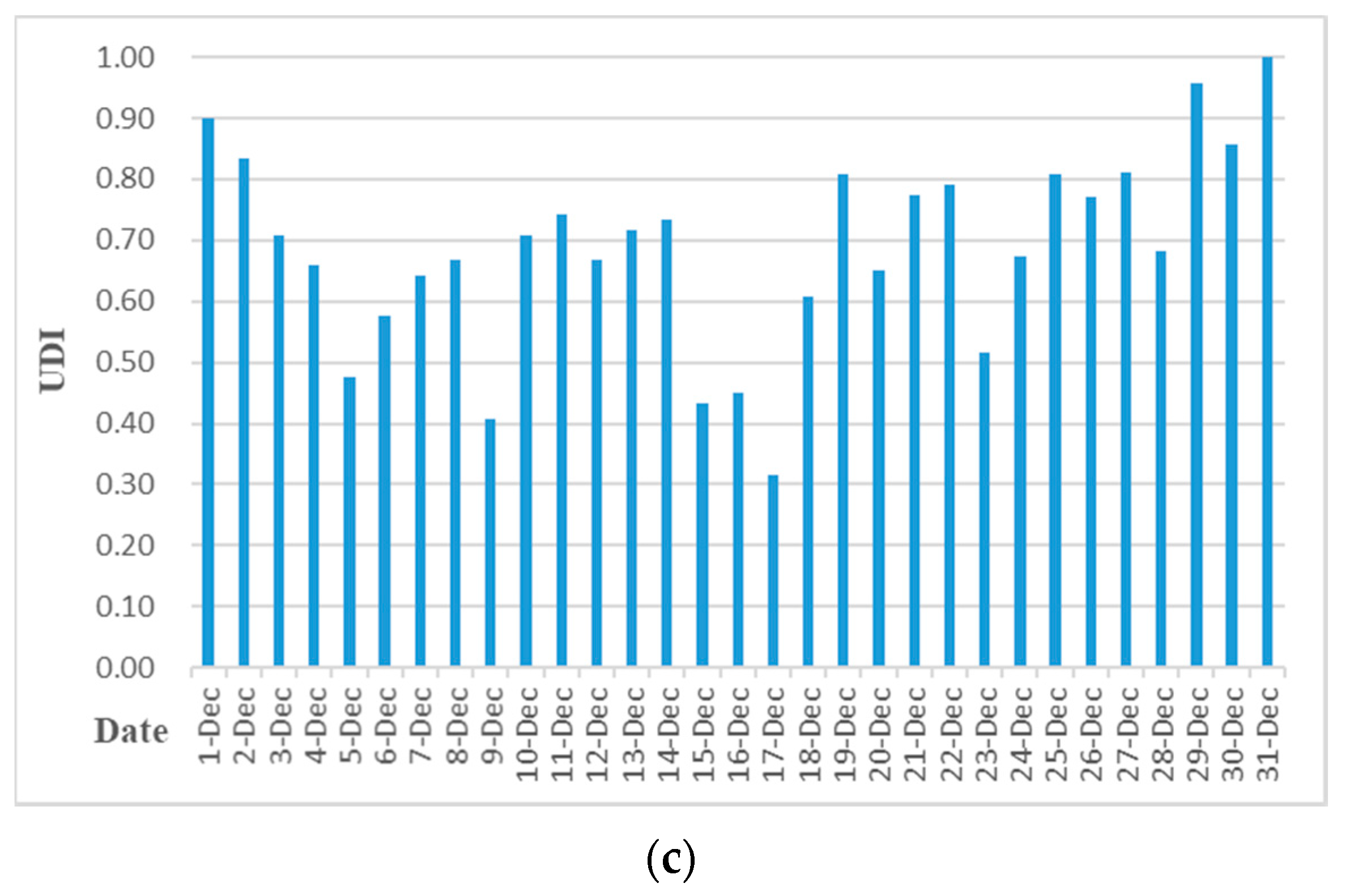 Energies 13 05684 g018b