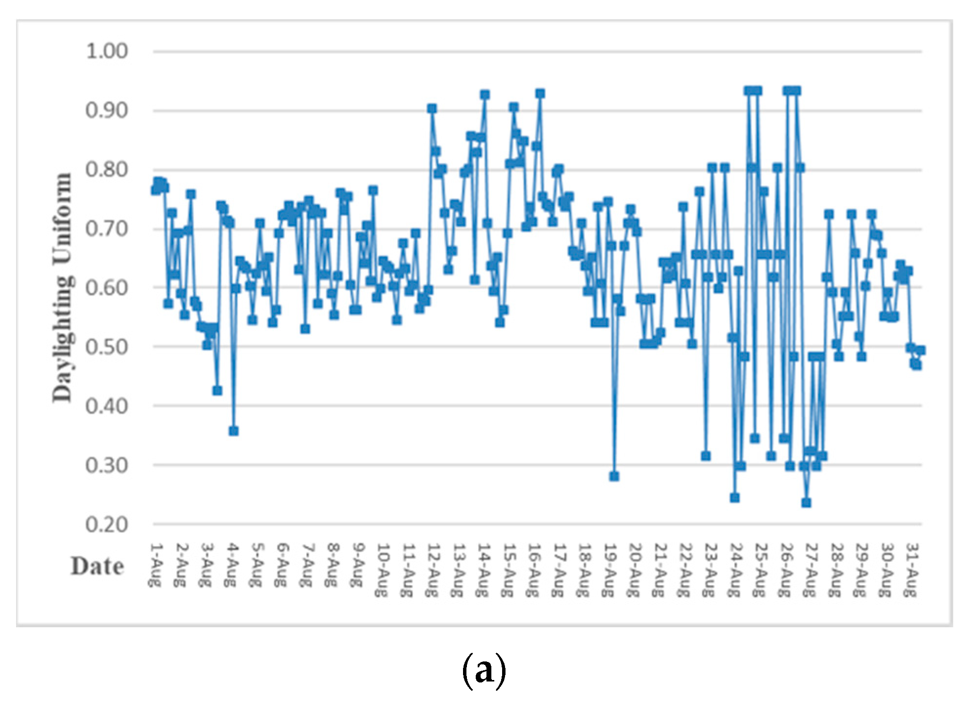 Energies 13 05684 g019a