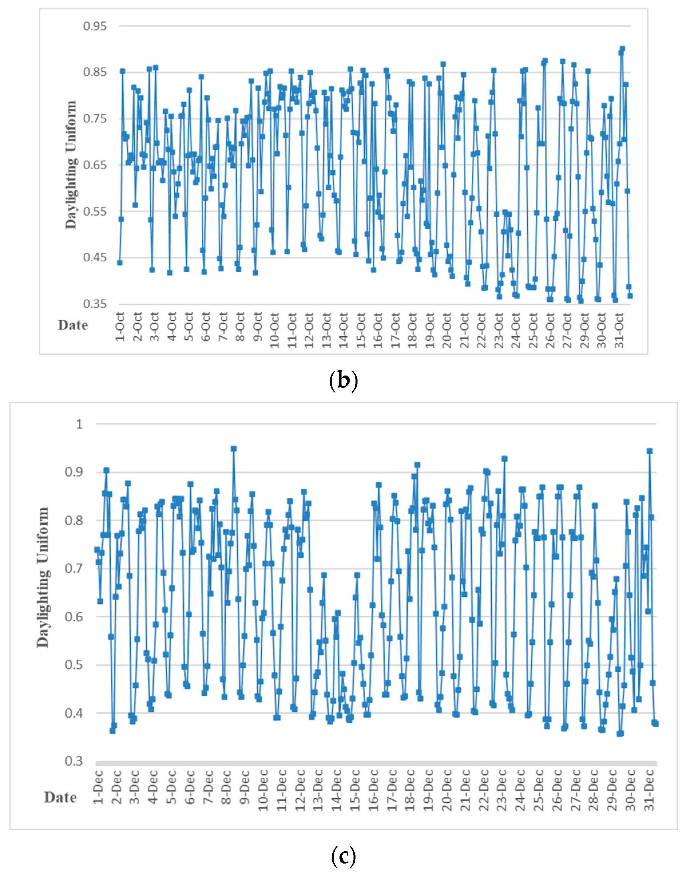 Energies 13 05684 g019b