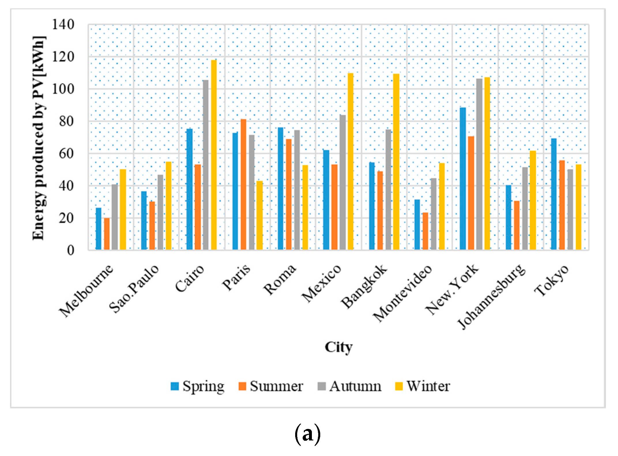 Energies 13 05684 g021a