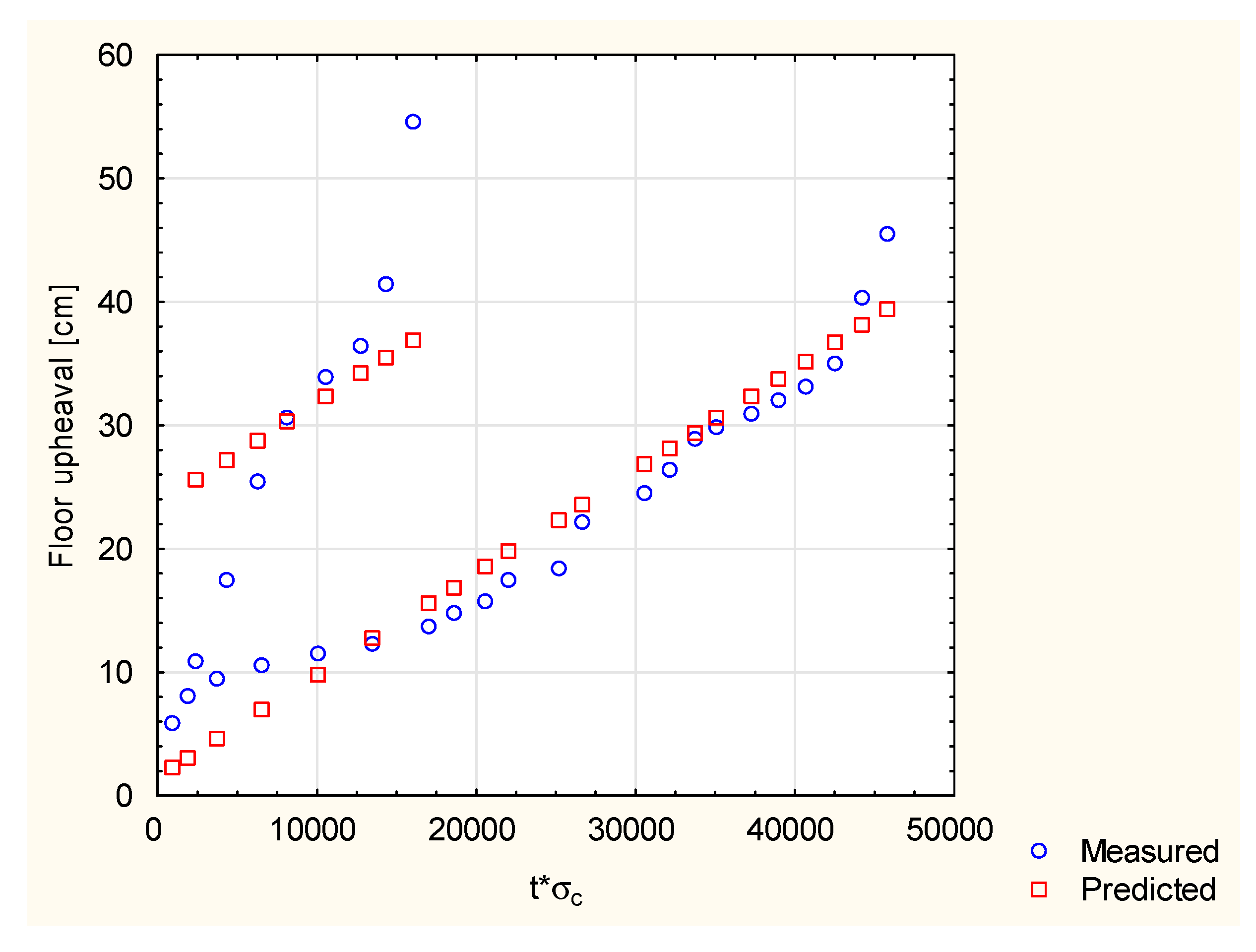 Energies 13 05686 g011