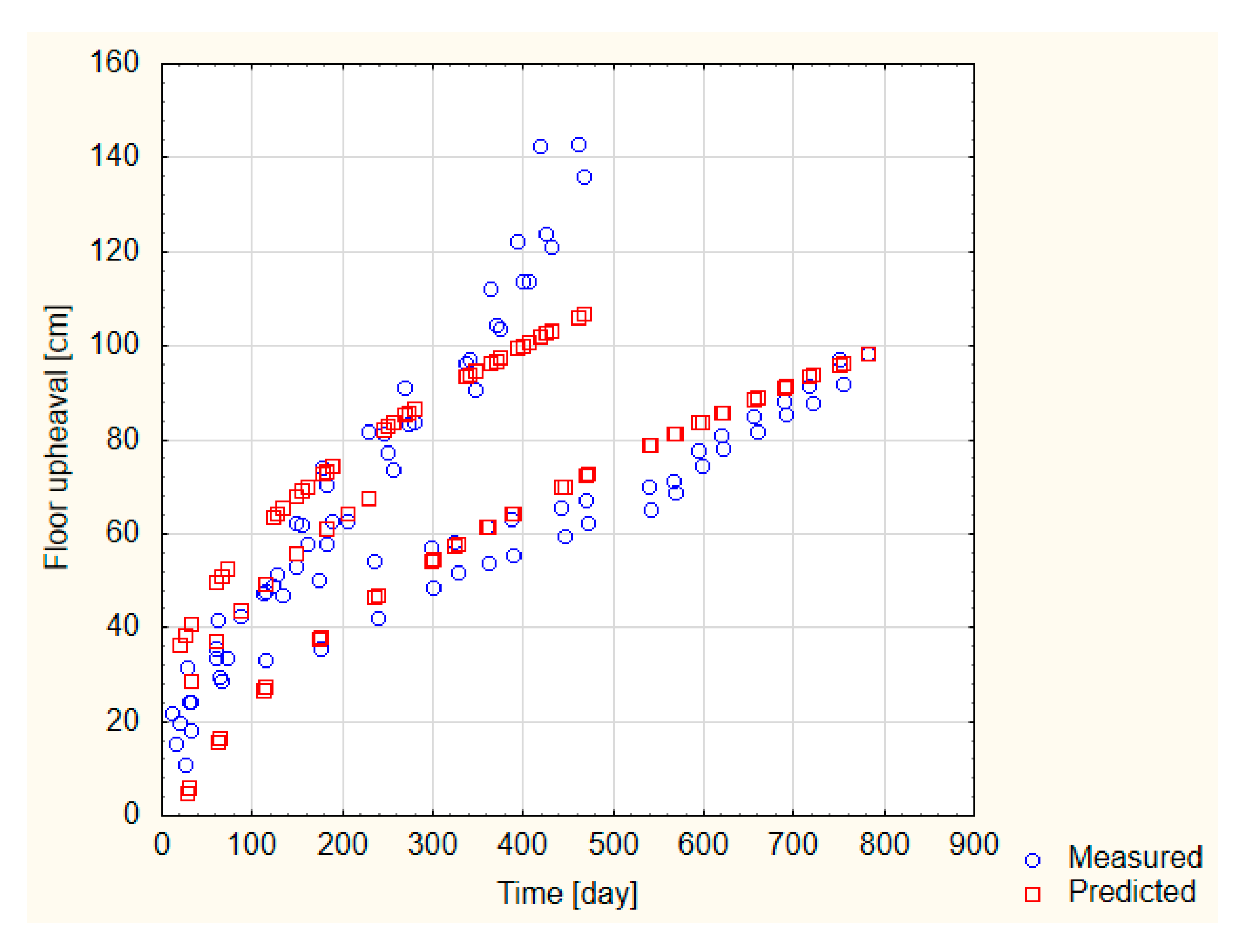 Energies 13 05686 g025