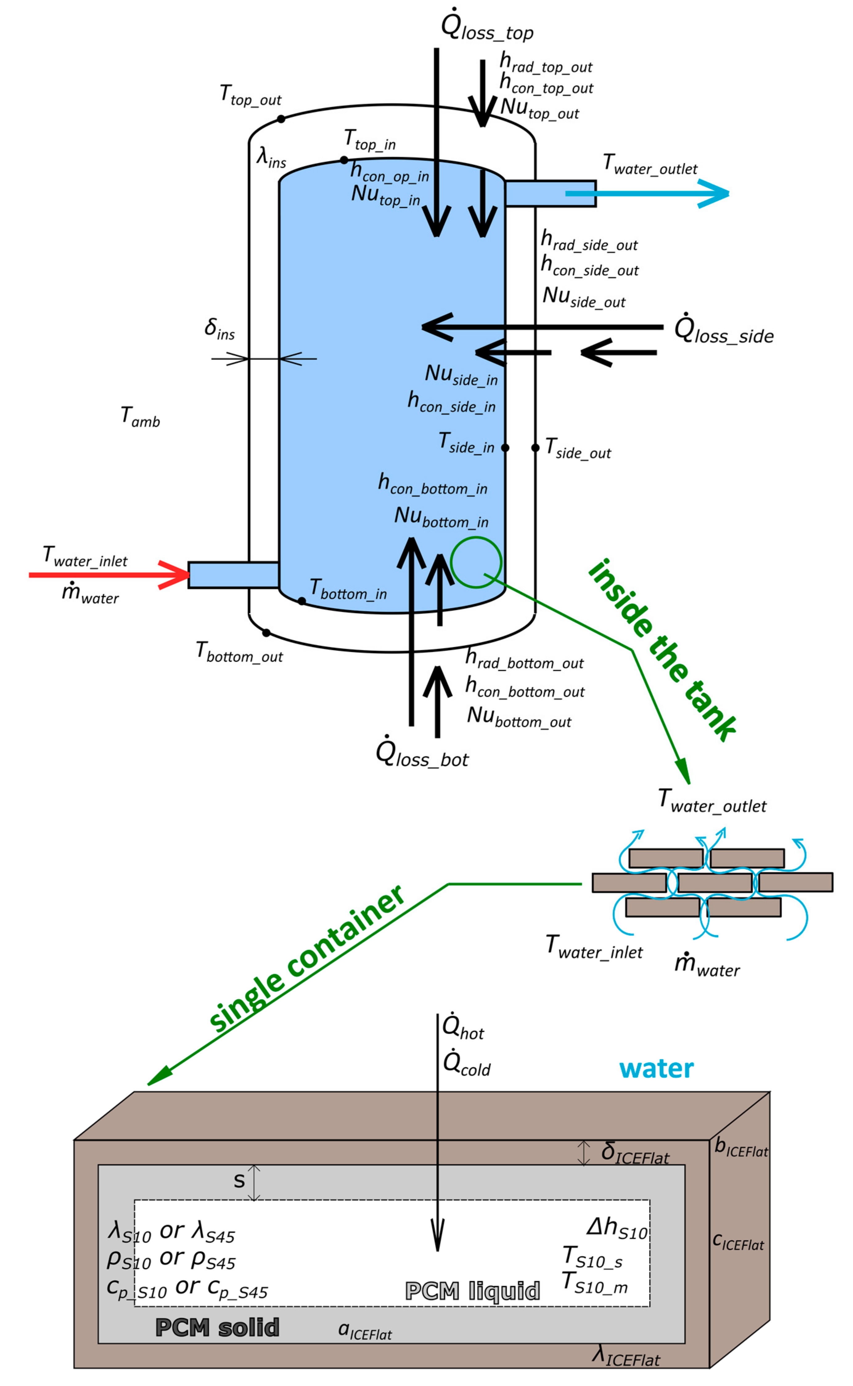 Energies 13 05687 g002