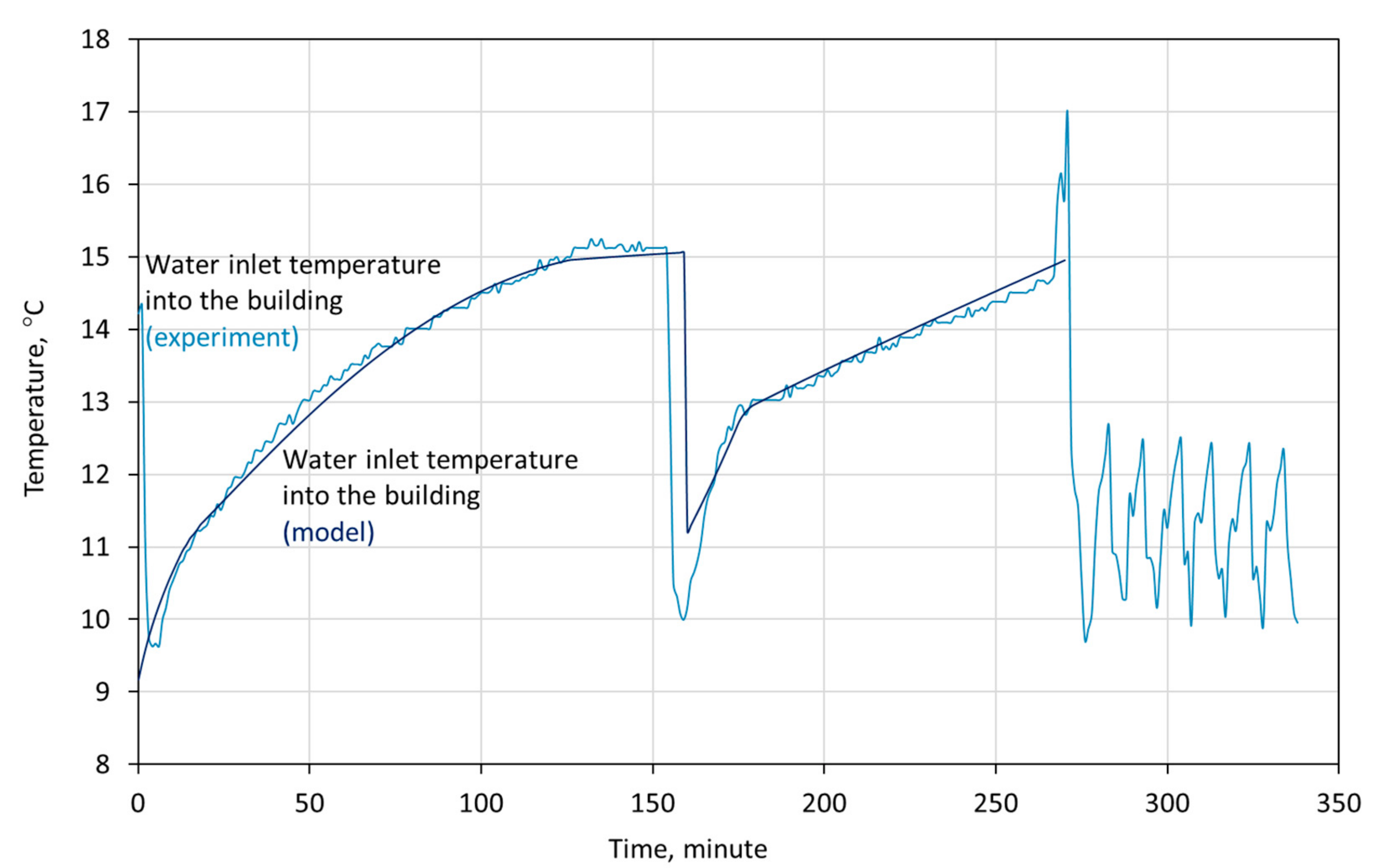 Energies 13 05687 g004