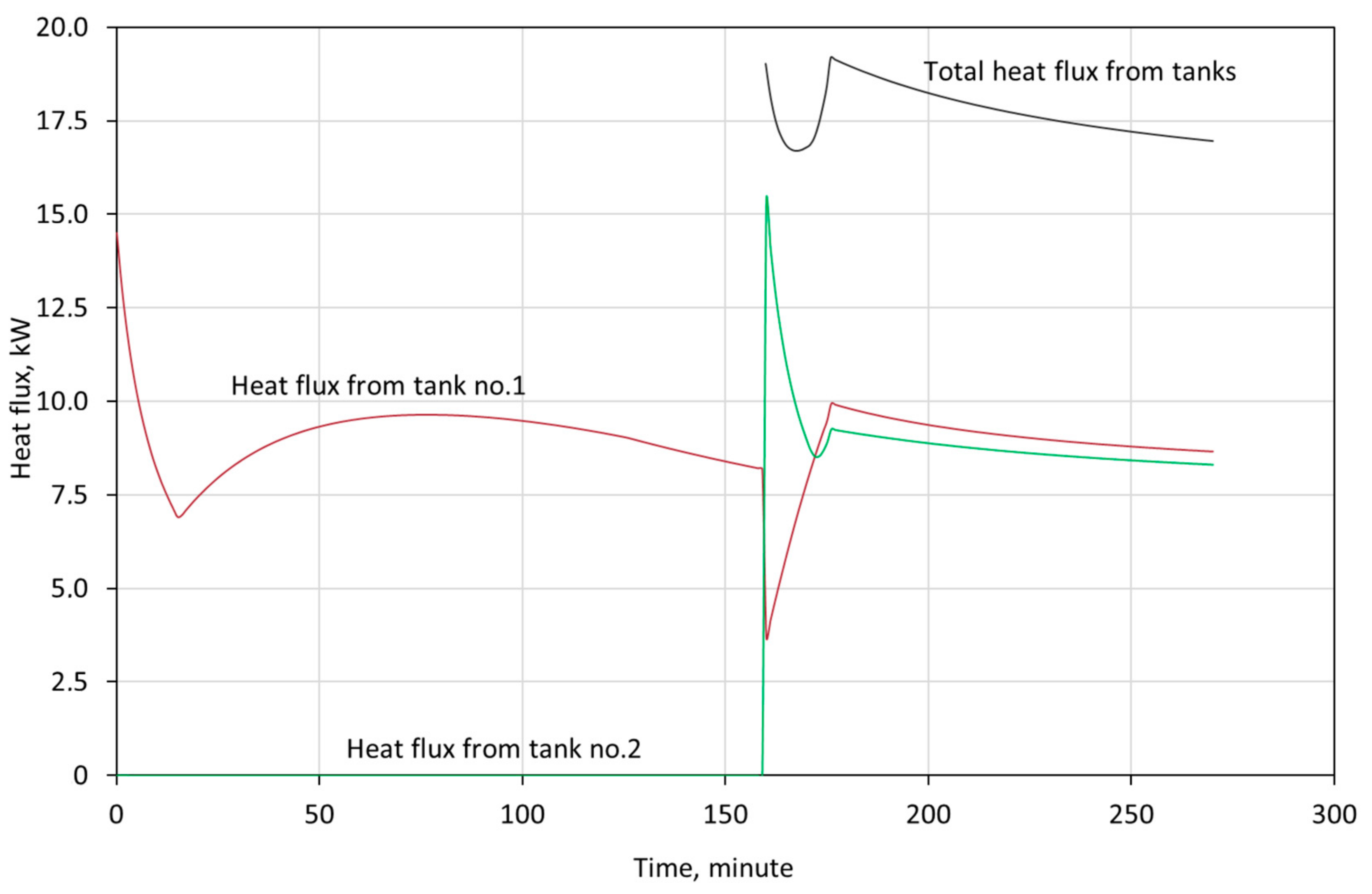 Energies 13 05687 g005