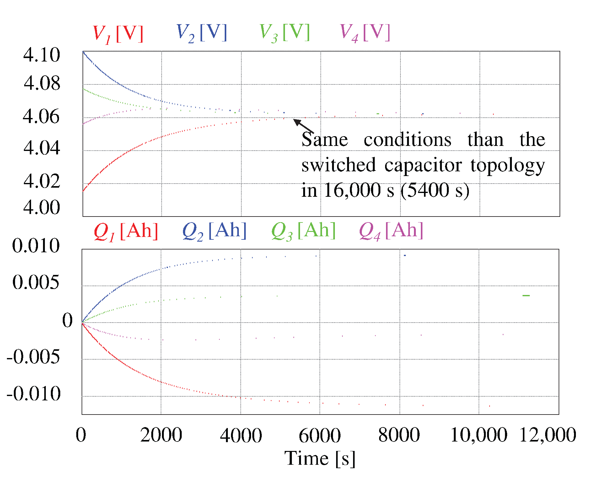 Energies 13 05688 g016 Energies 13 05688 g016
