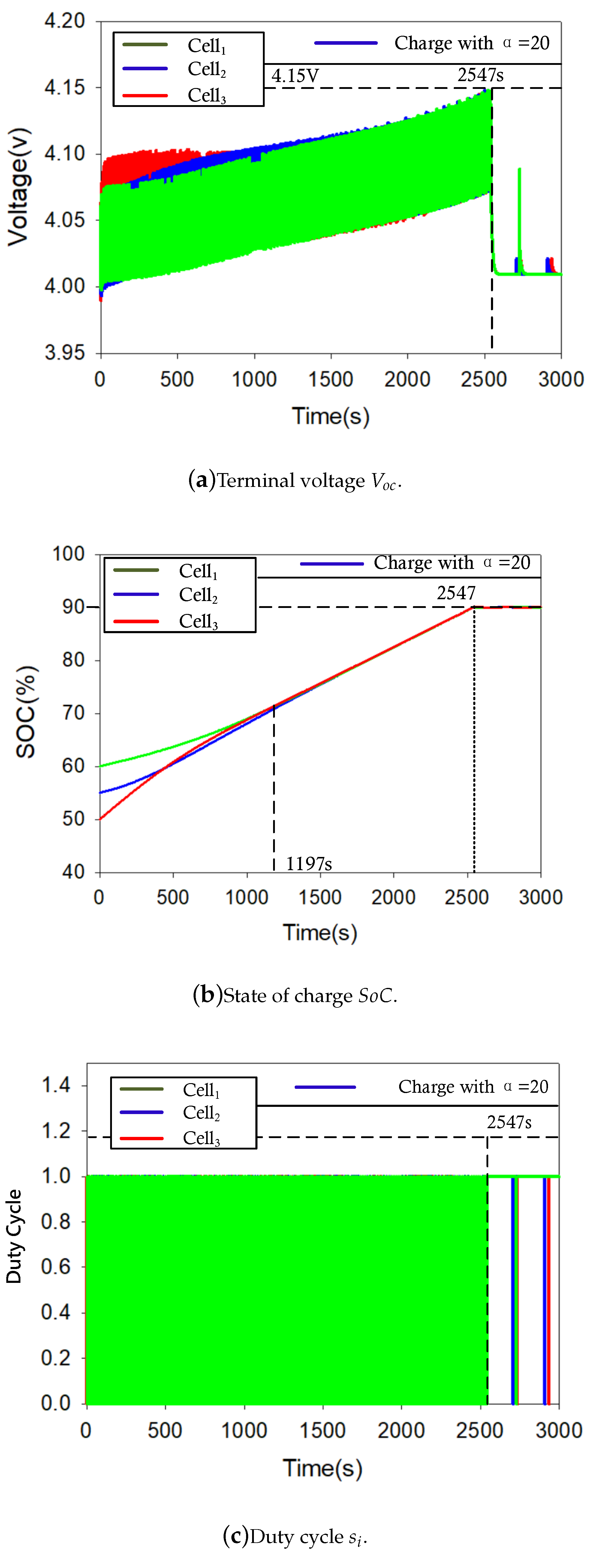 Energies 13 05691 g010 Energies 13 05691 g010