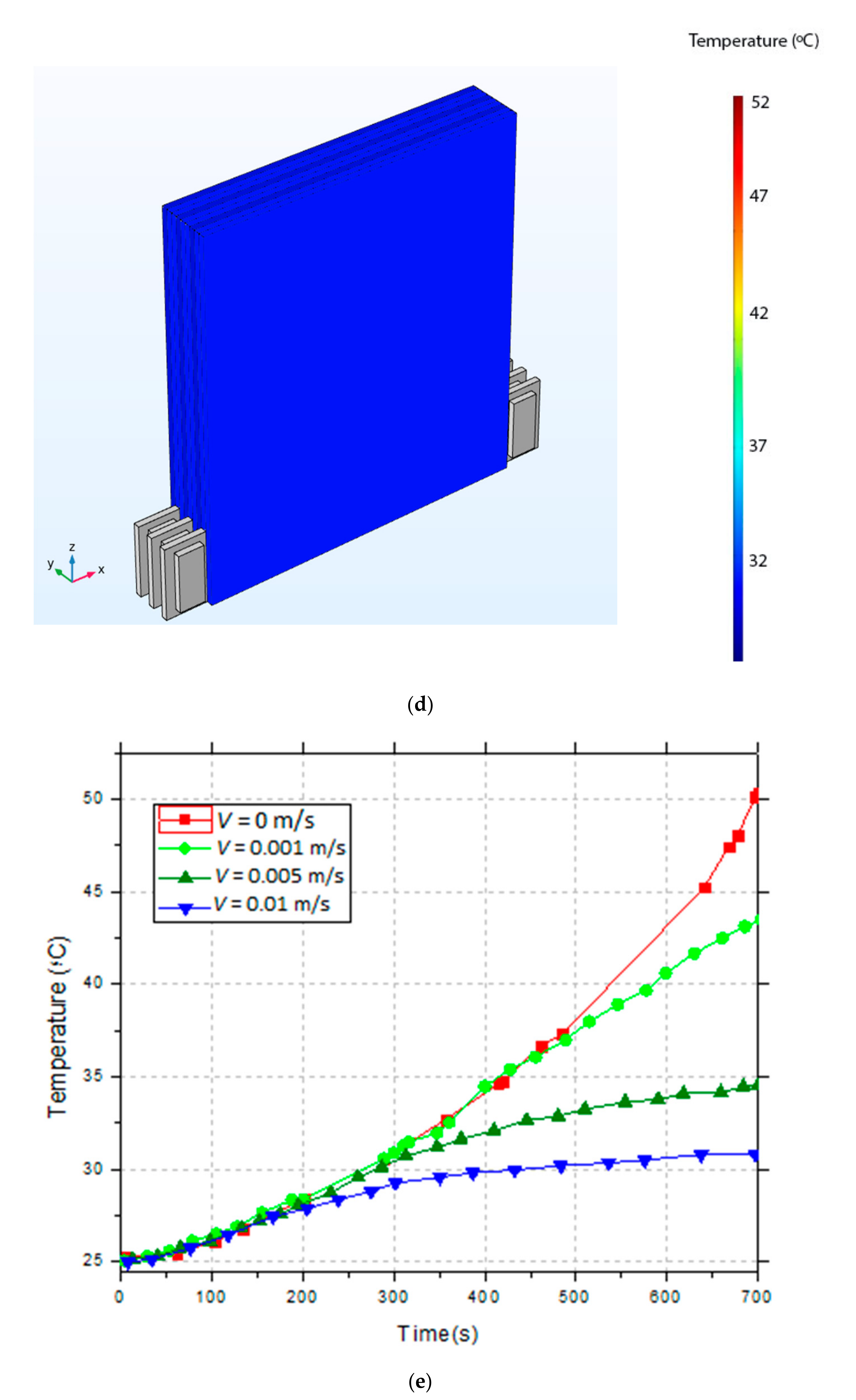 Energies Free Full Text Design Of An Optimized Thermal Management System For Li Ion Batteries Under Different Discharging Conditions Html
