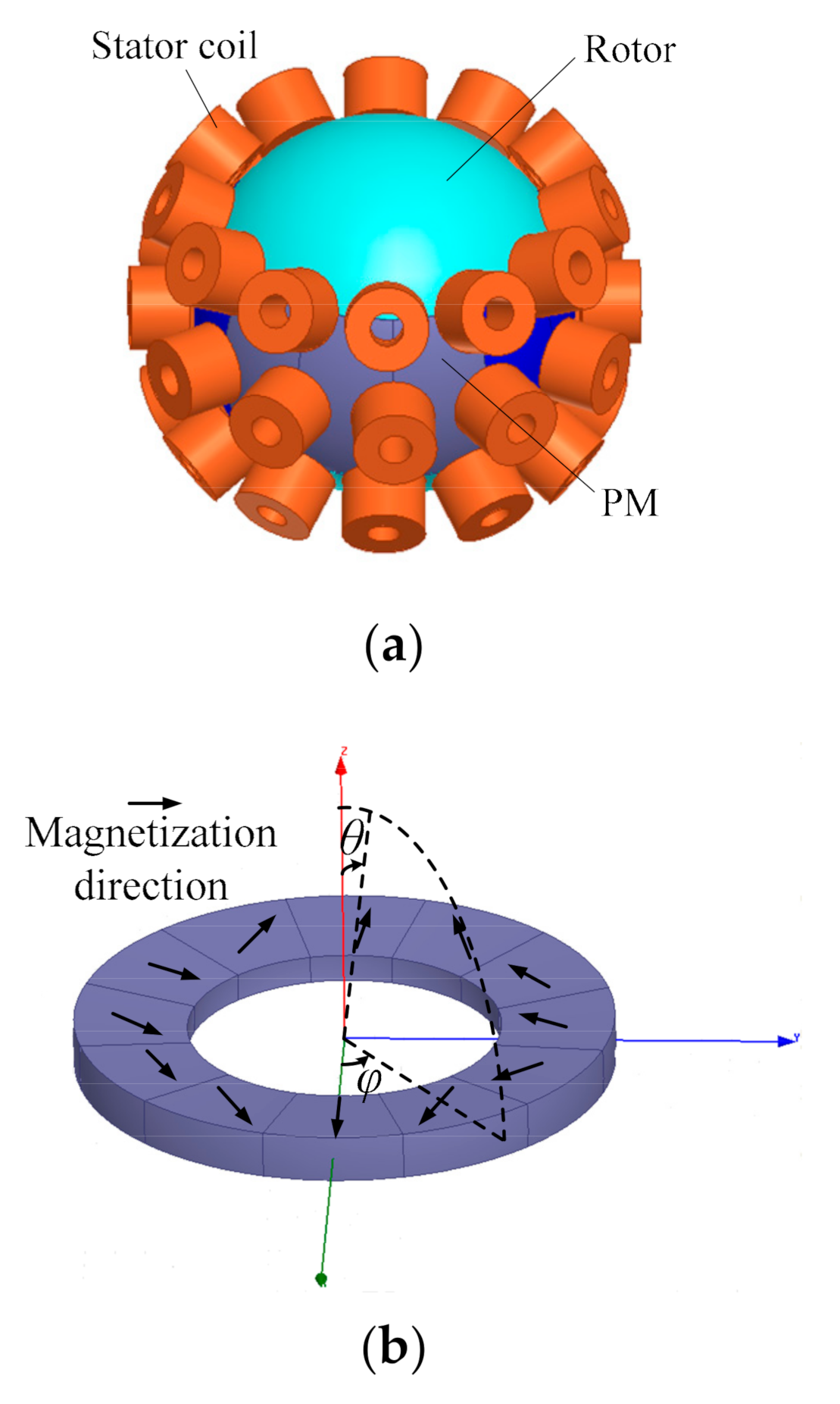 Energies | Free Full-Text | Multi-Objective Optimization of the Halbach  Array Permanent Magnet Spherical Motor Based on Support Vector Machine |  HTML