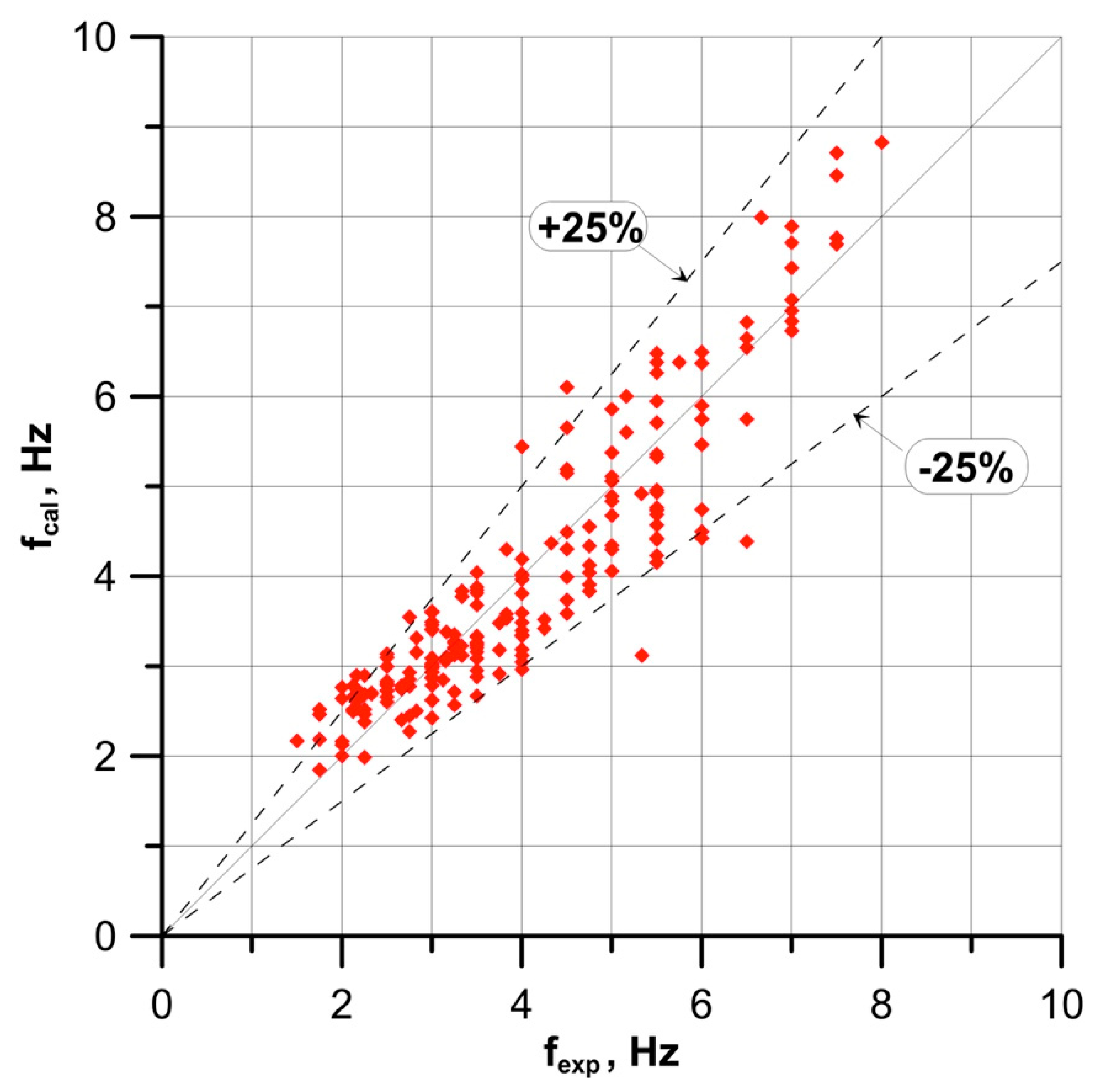 Energies 13 05709 g010