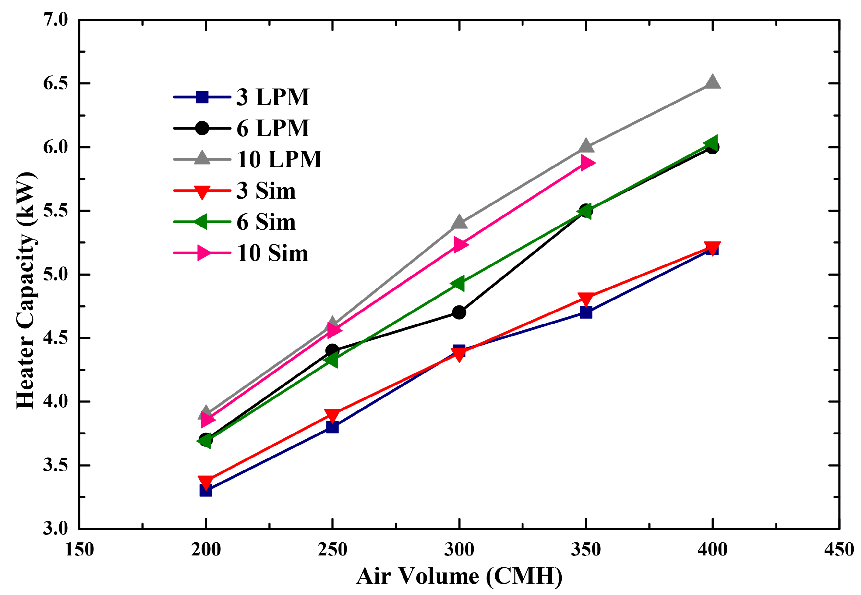 Energies 13 05711 g007 Energies 13 05711 g007